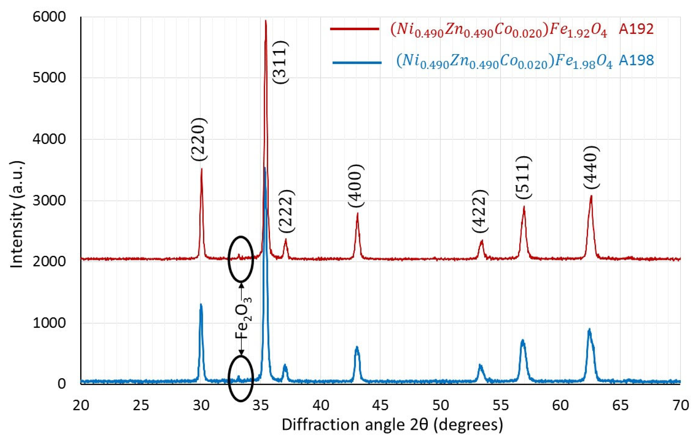 Magnetochemistry 11 00044 g002