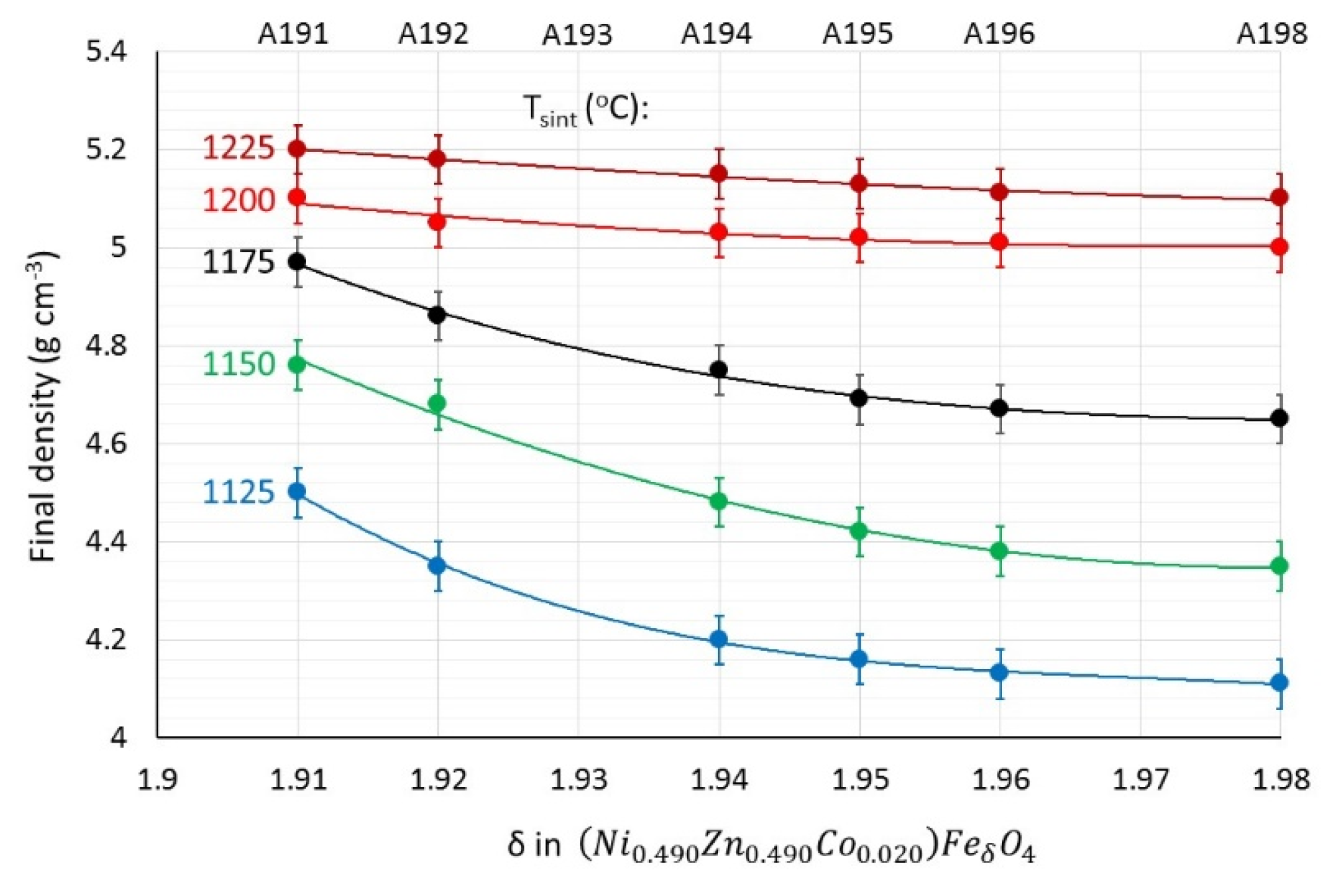 Magnetochemistry 11 00044 g003