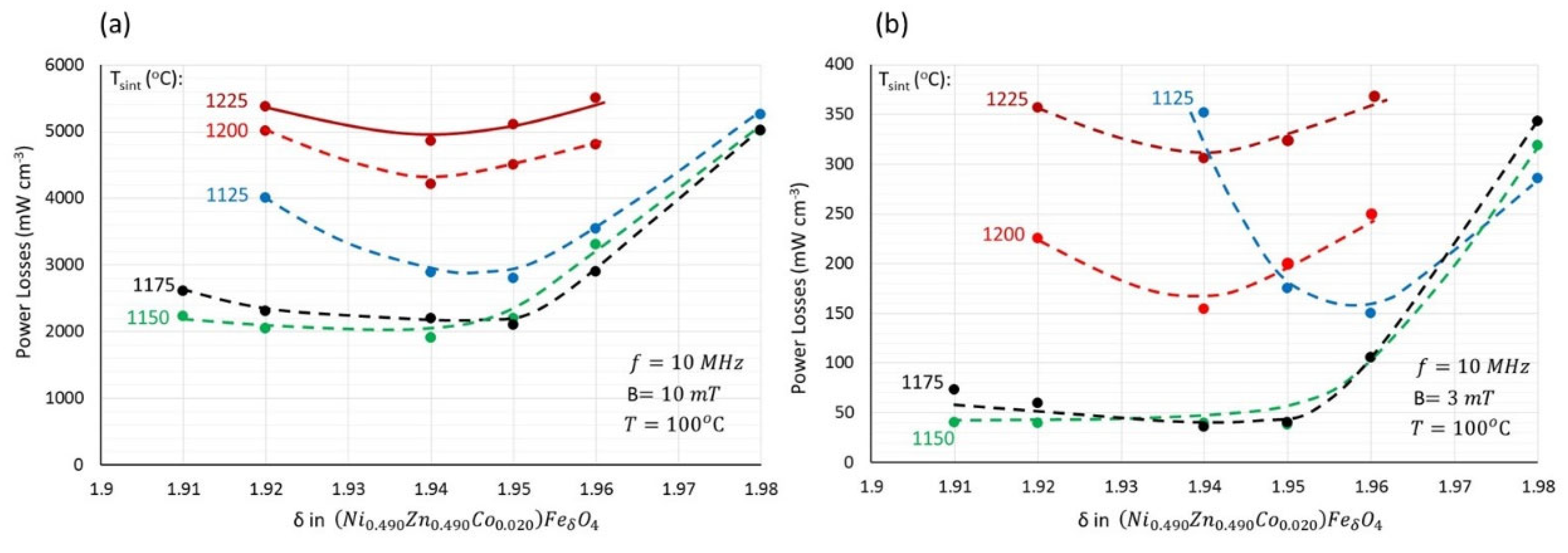 Magnetochemistry 11 00044 g005