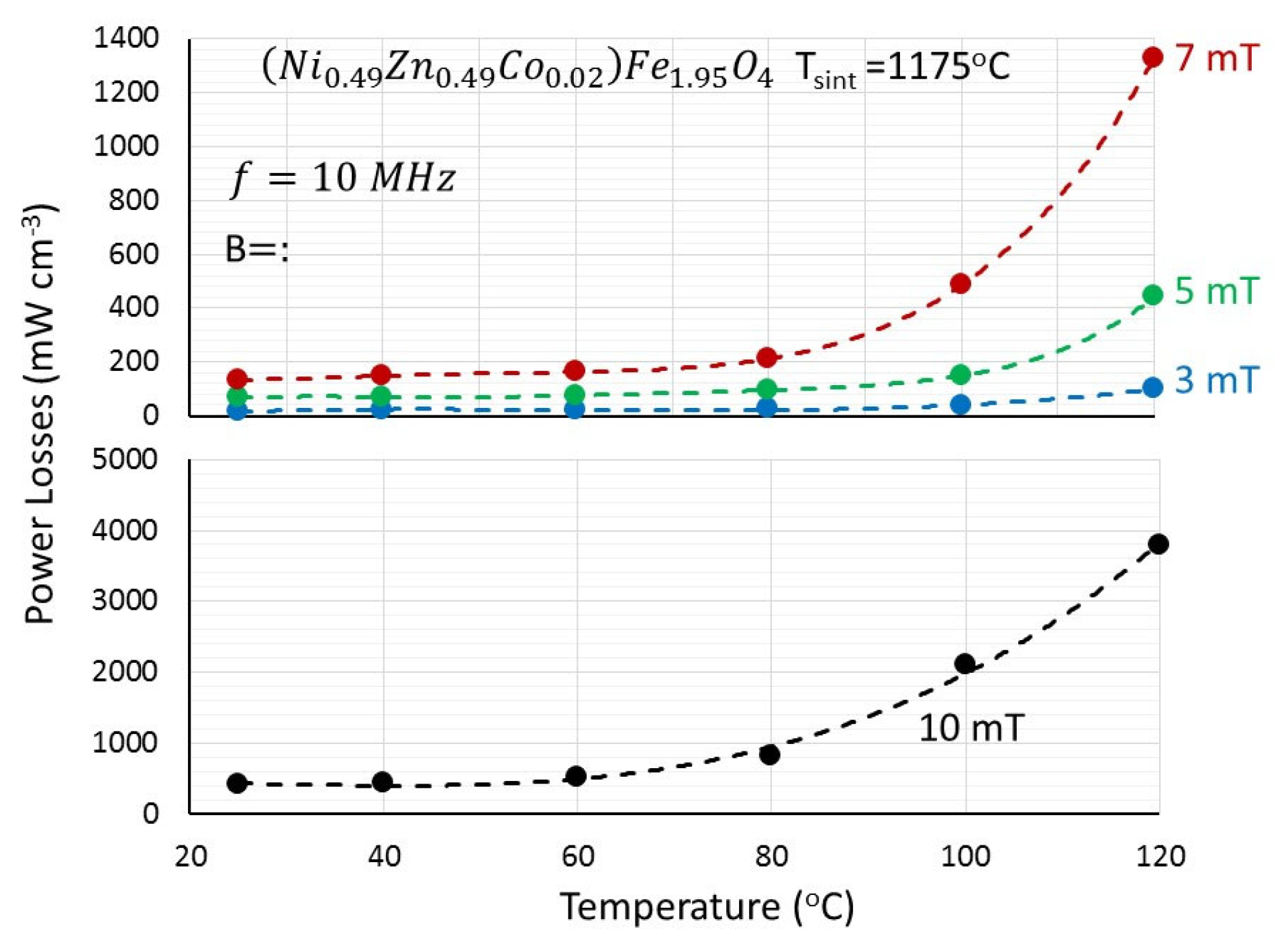 Magnetochemistry 11 00044 g006