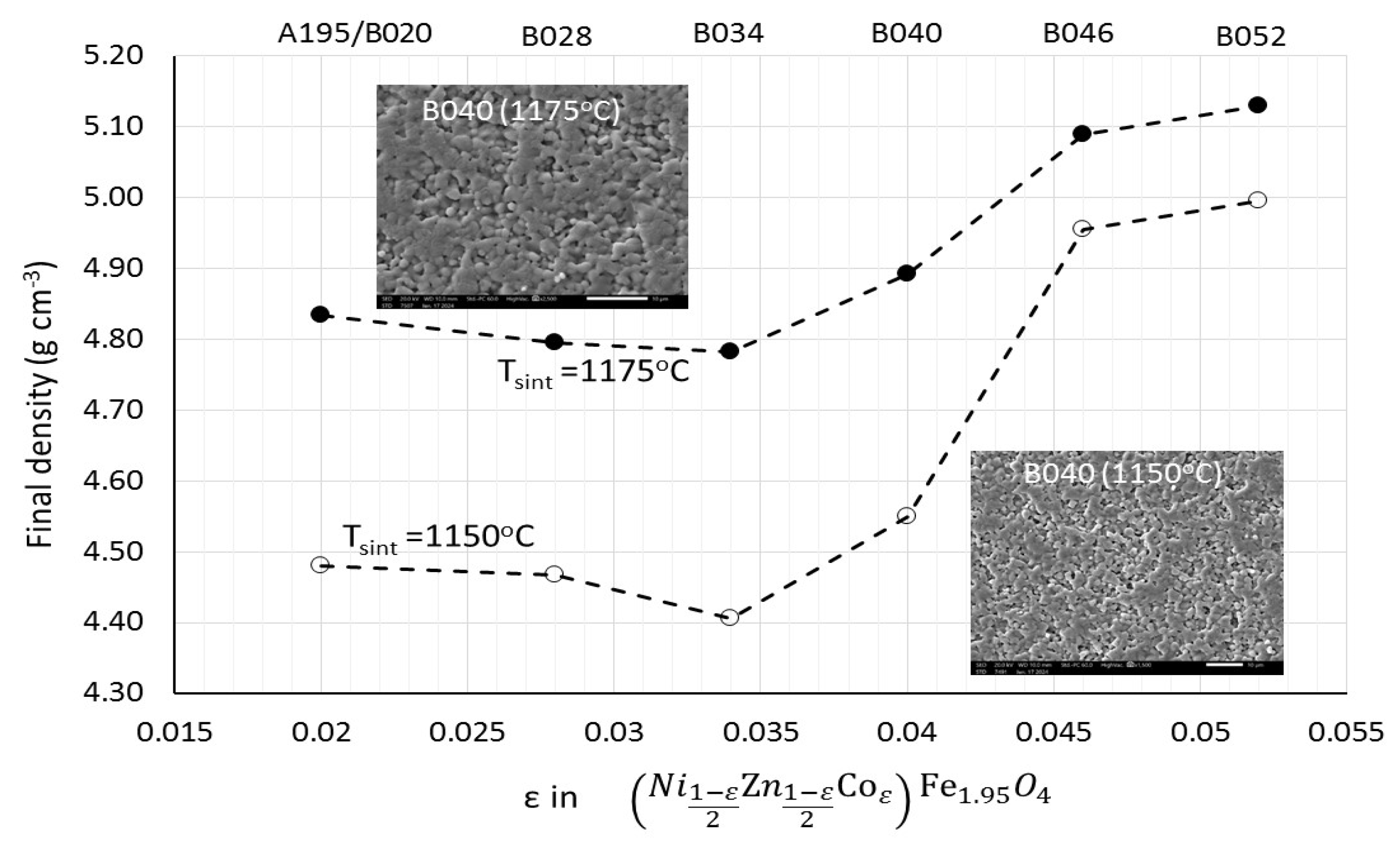 Magnetochemistry 11 00044 g007