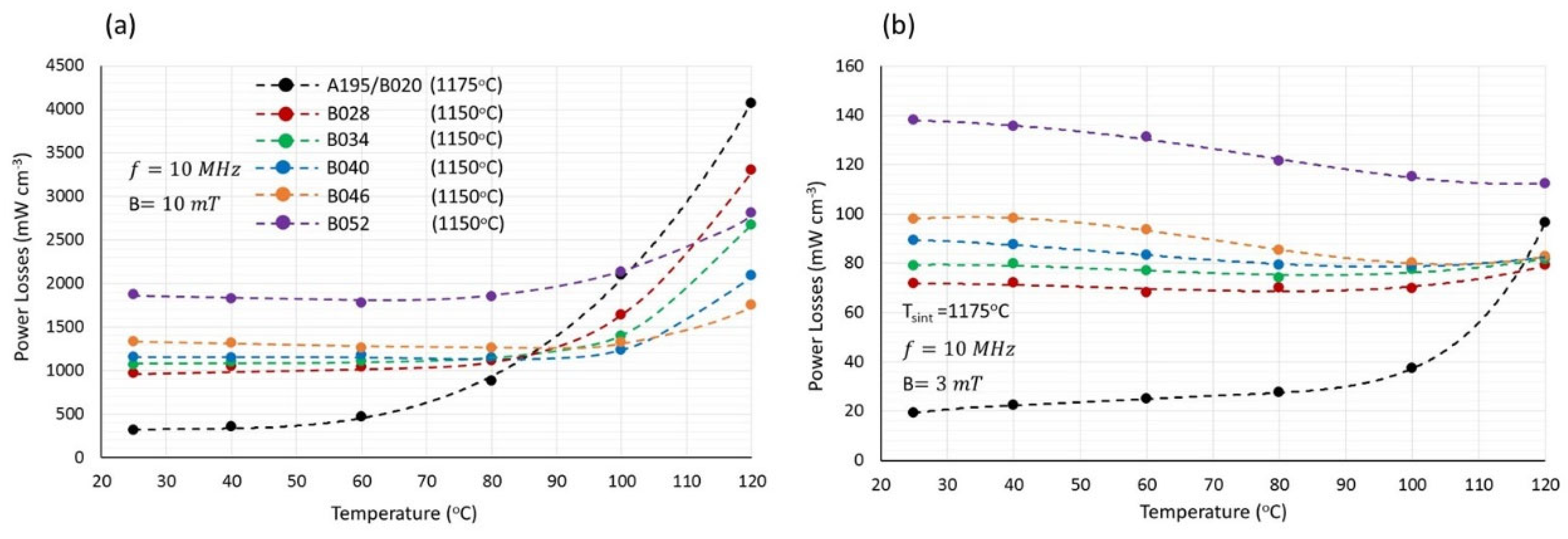 Magnetochemistry 11 00044 g008