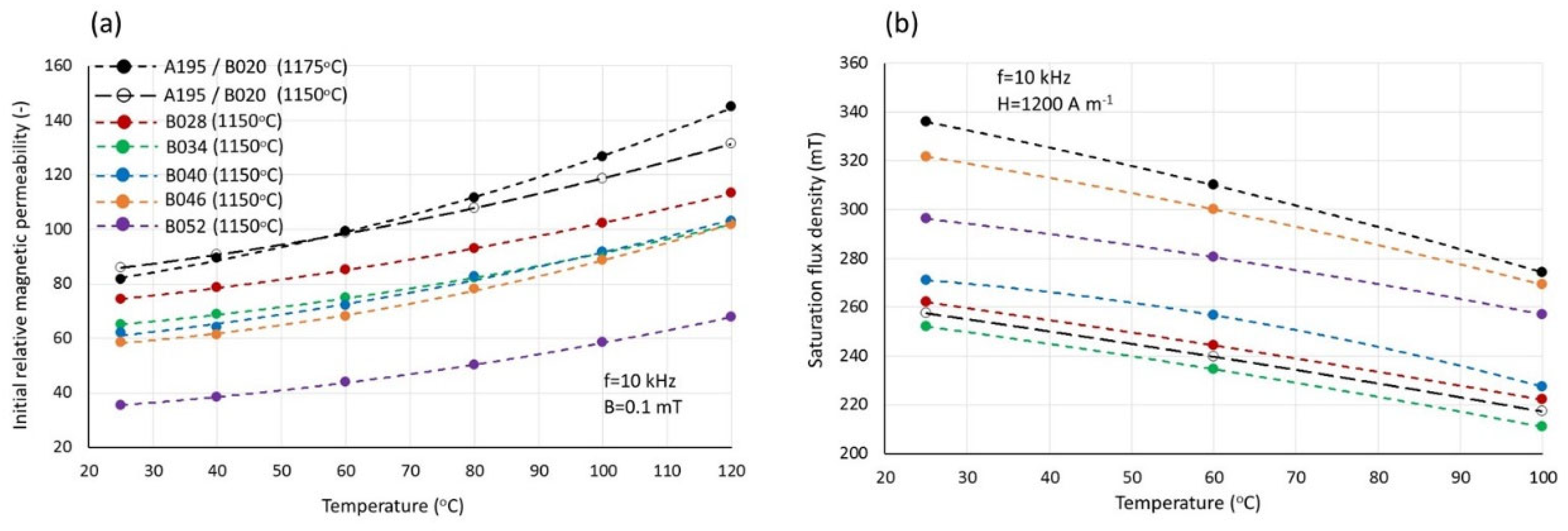 Magnetochemistry 11 00044 g009