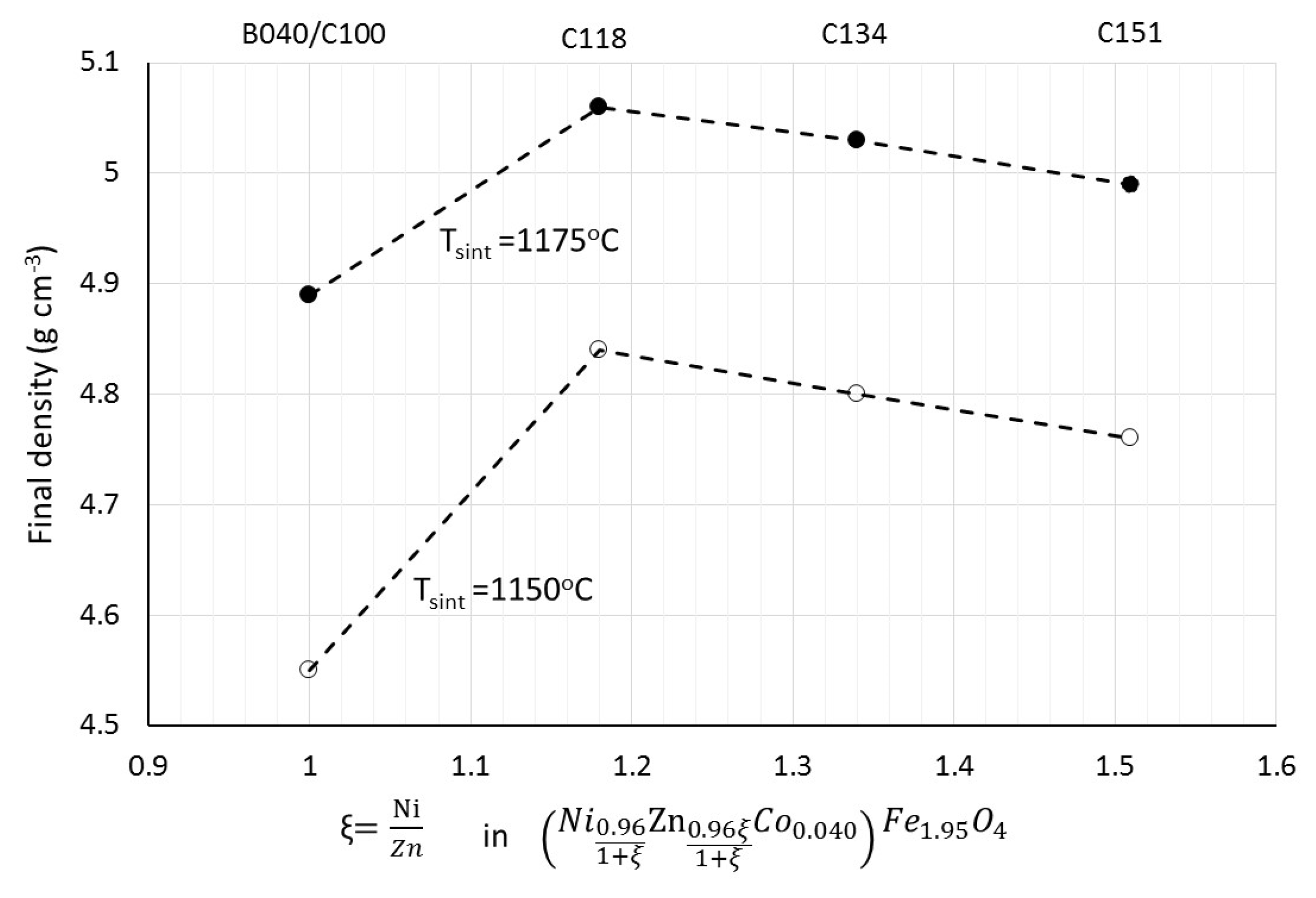 Magnetochemistry 11 00044 g010