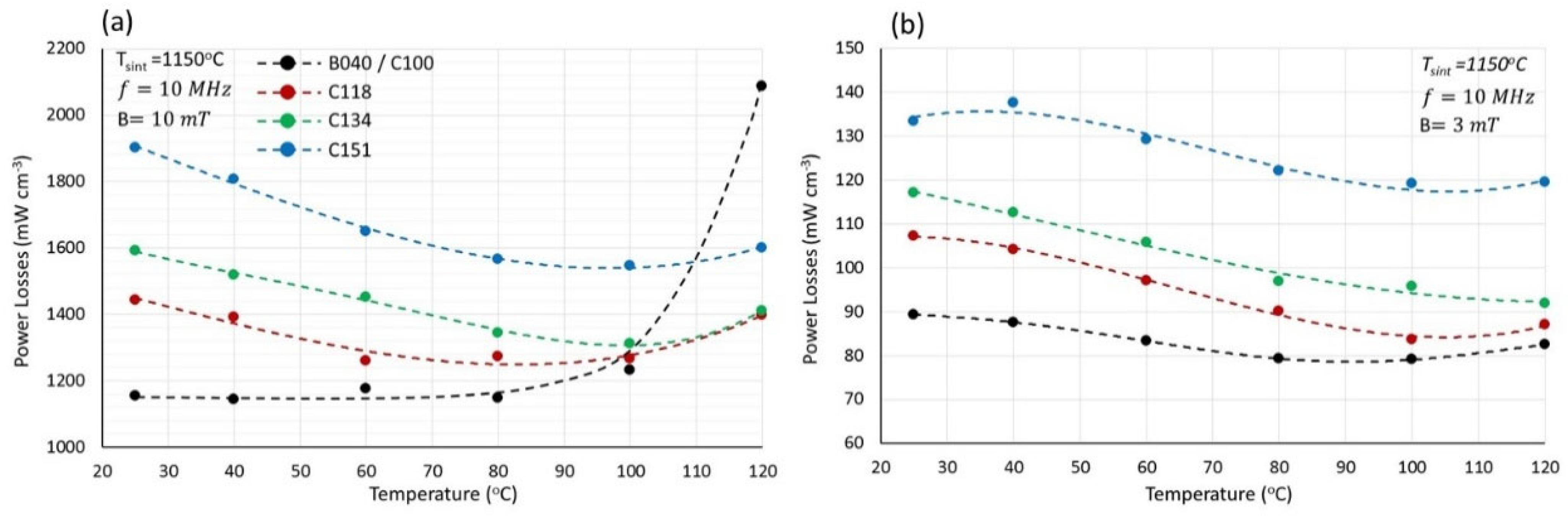 Magnetochemistry 11 00044 g011