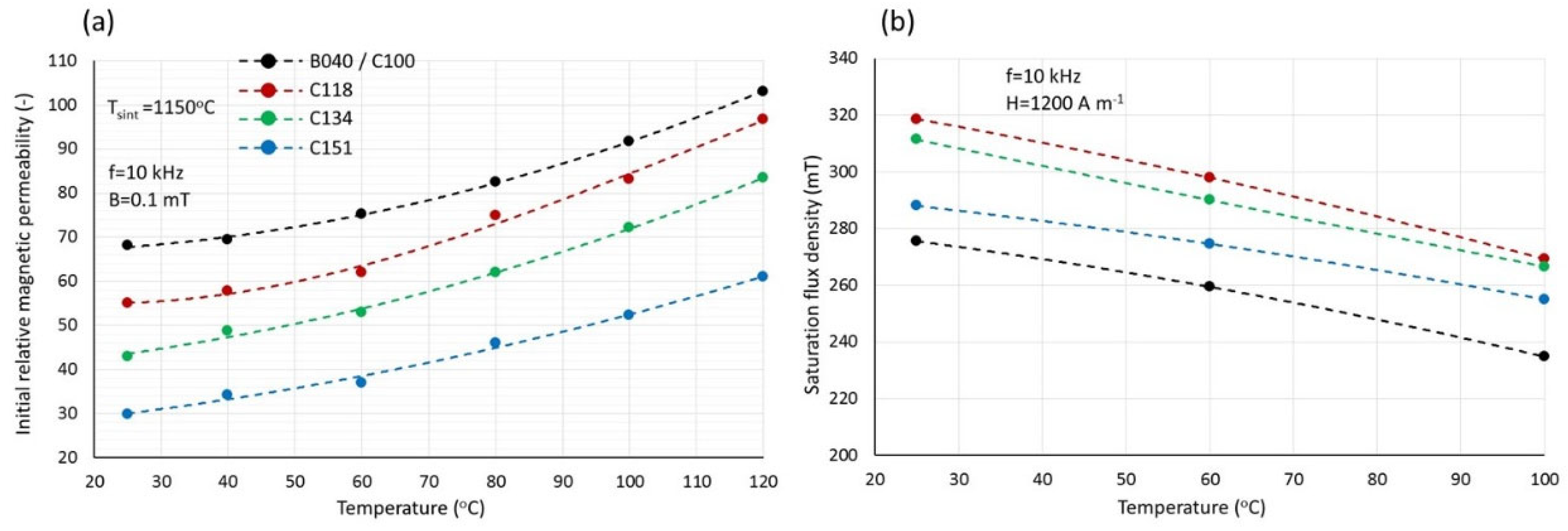 Magnetochemistry 11 00044 g012