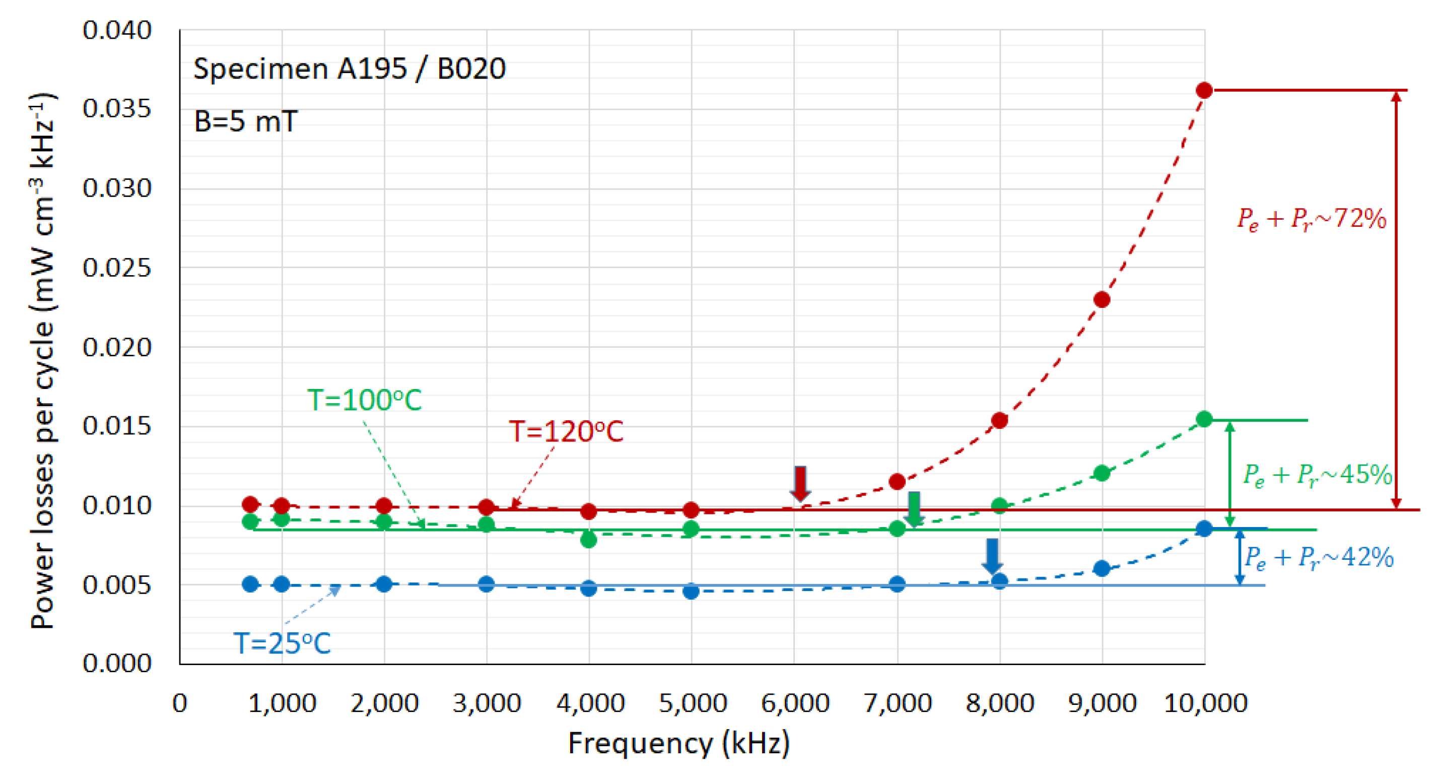 Magnetochemistry 11 00044 g013