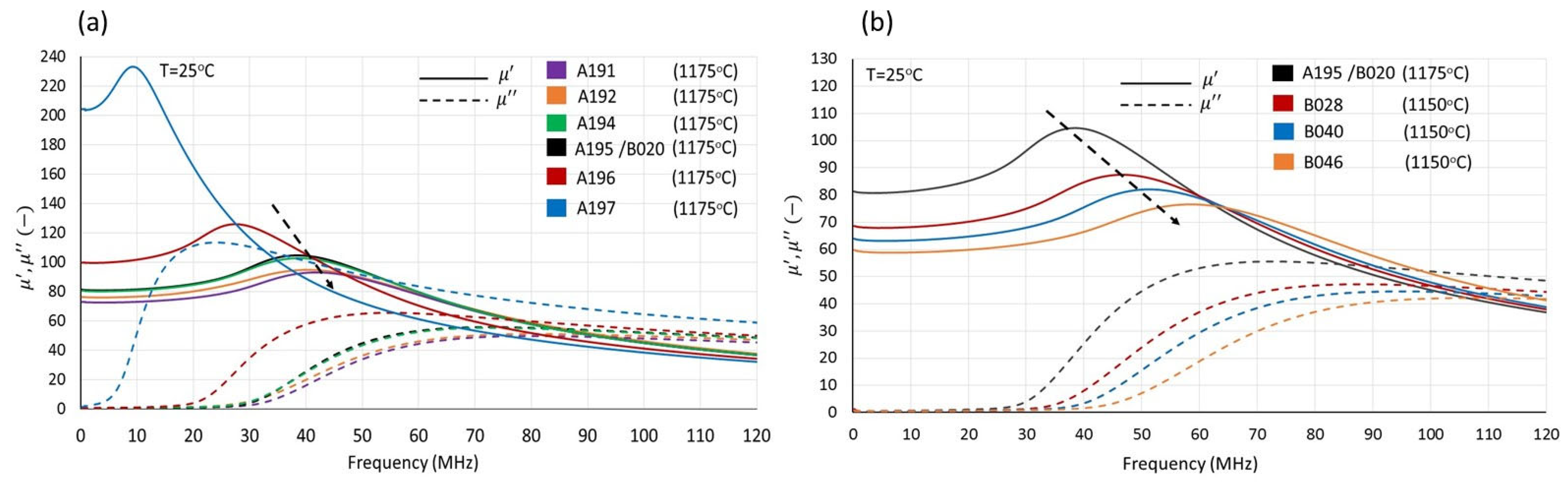 Magnetochemistry 11 00044 g014