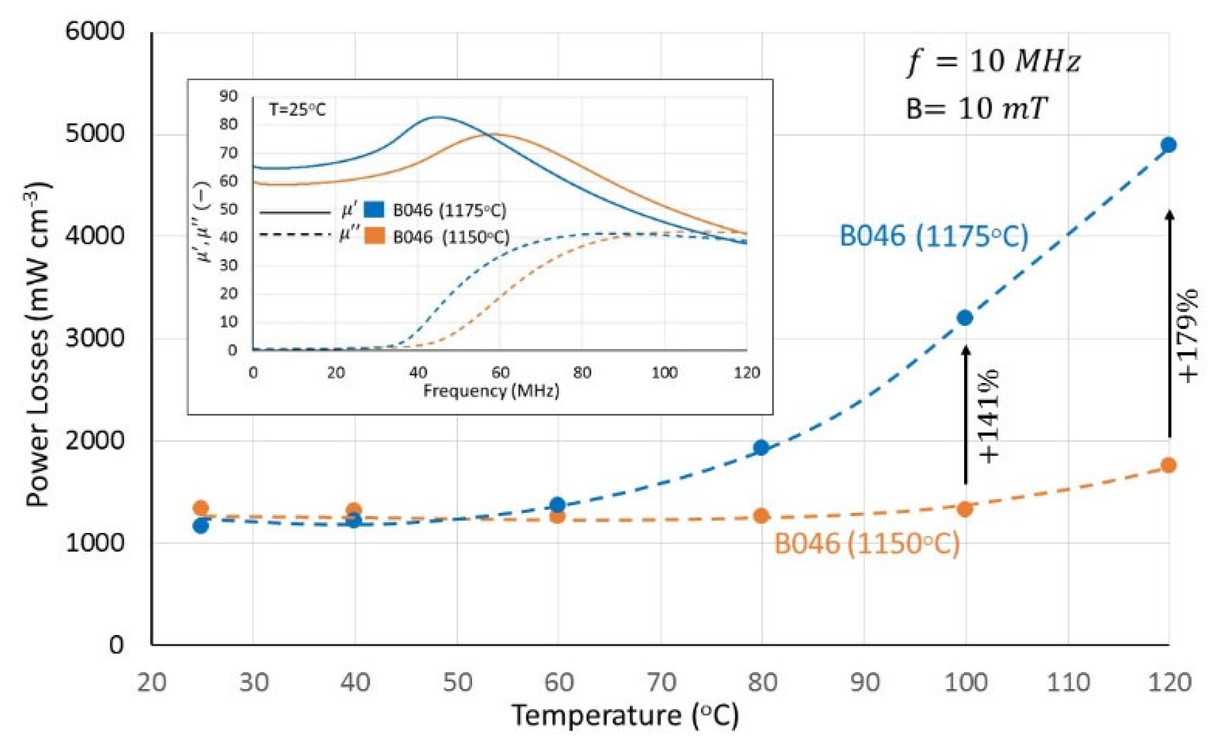 Magnetochemistry 11 00044 g015