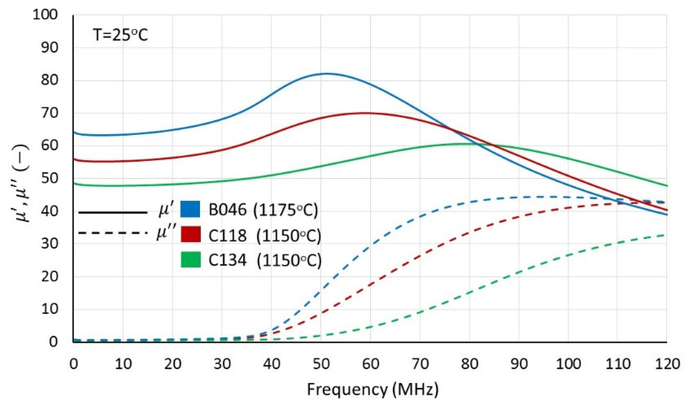 Magnetochemistry 11 00044 g016