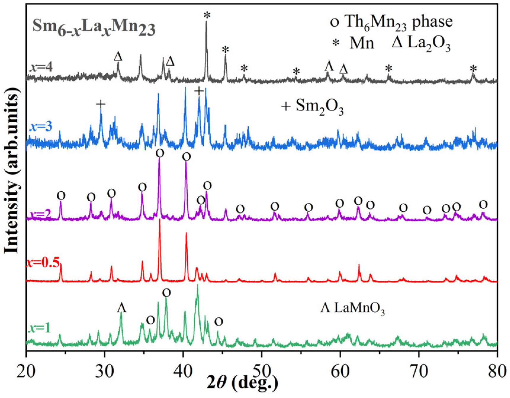 Magnetochemistry 11 00045 g001