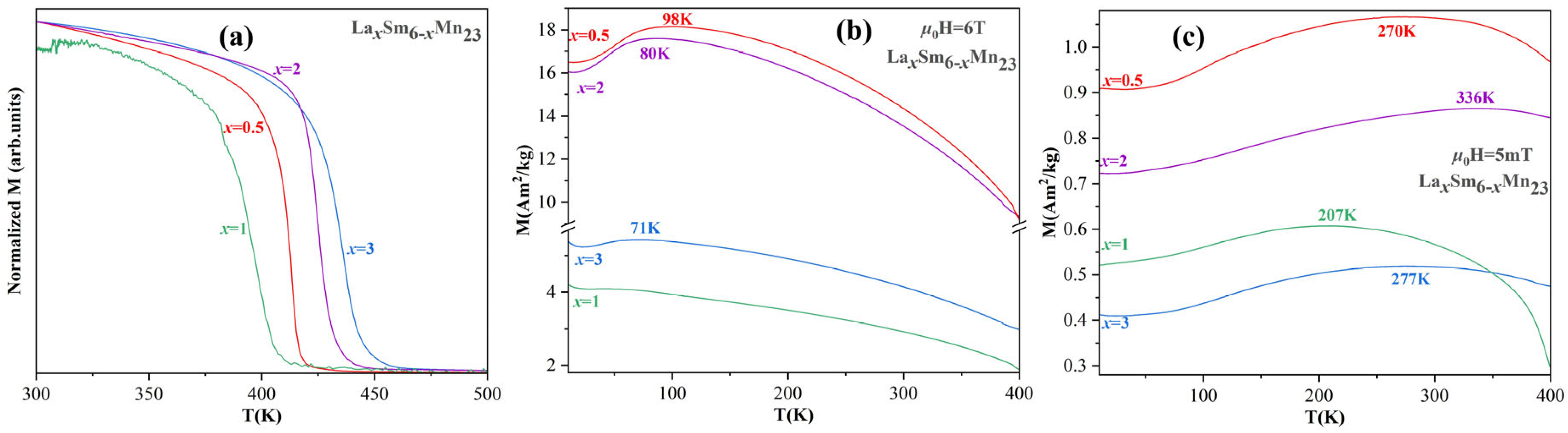 Magnetochemistry 11 00045 g004