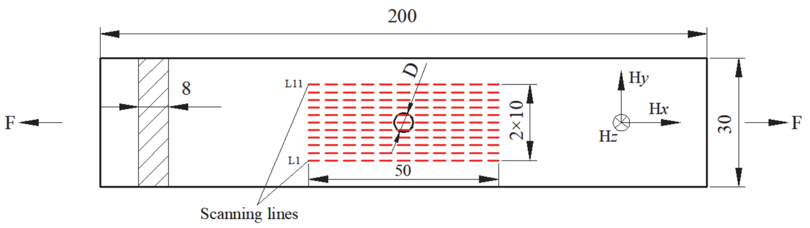 Magnetochemistry 11 00046 g001