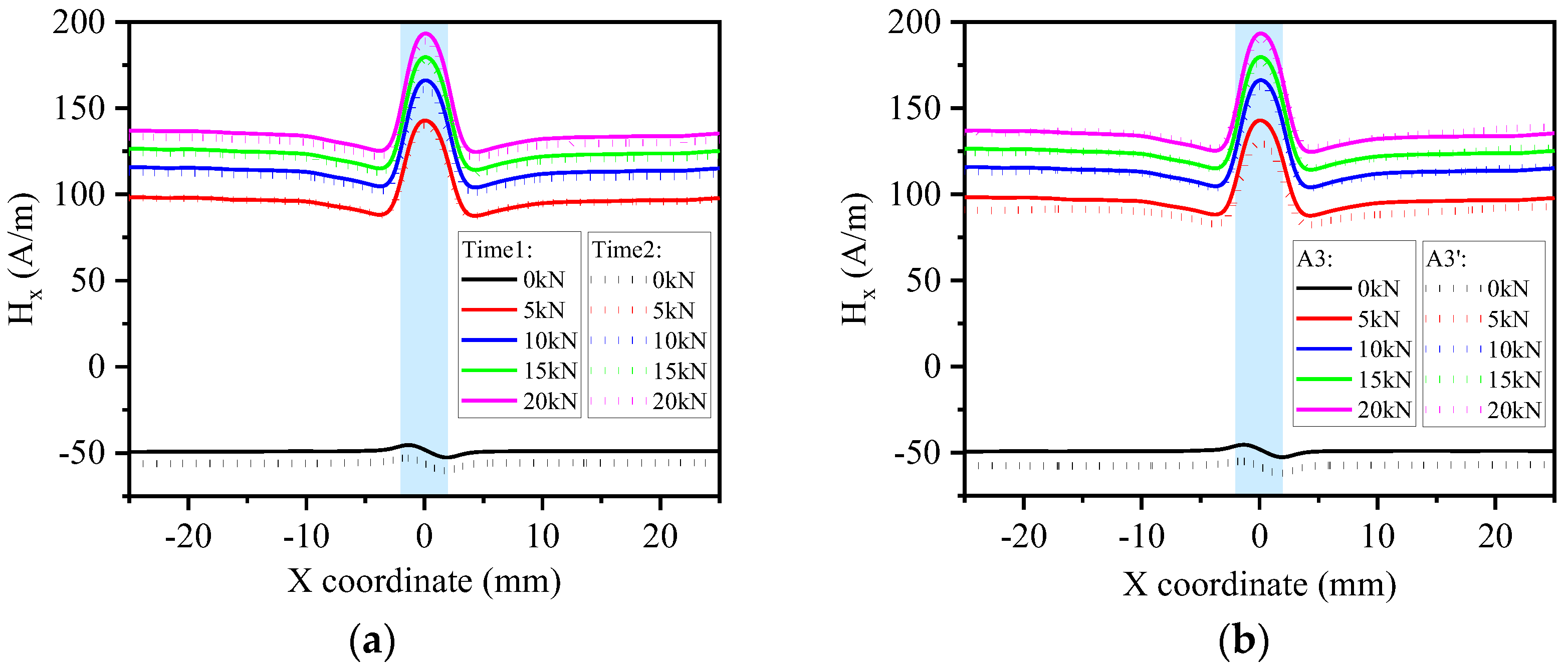 Magnetochemistry 11 00046 g003