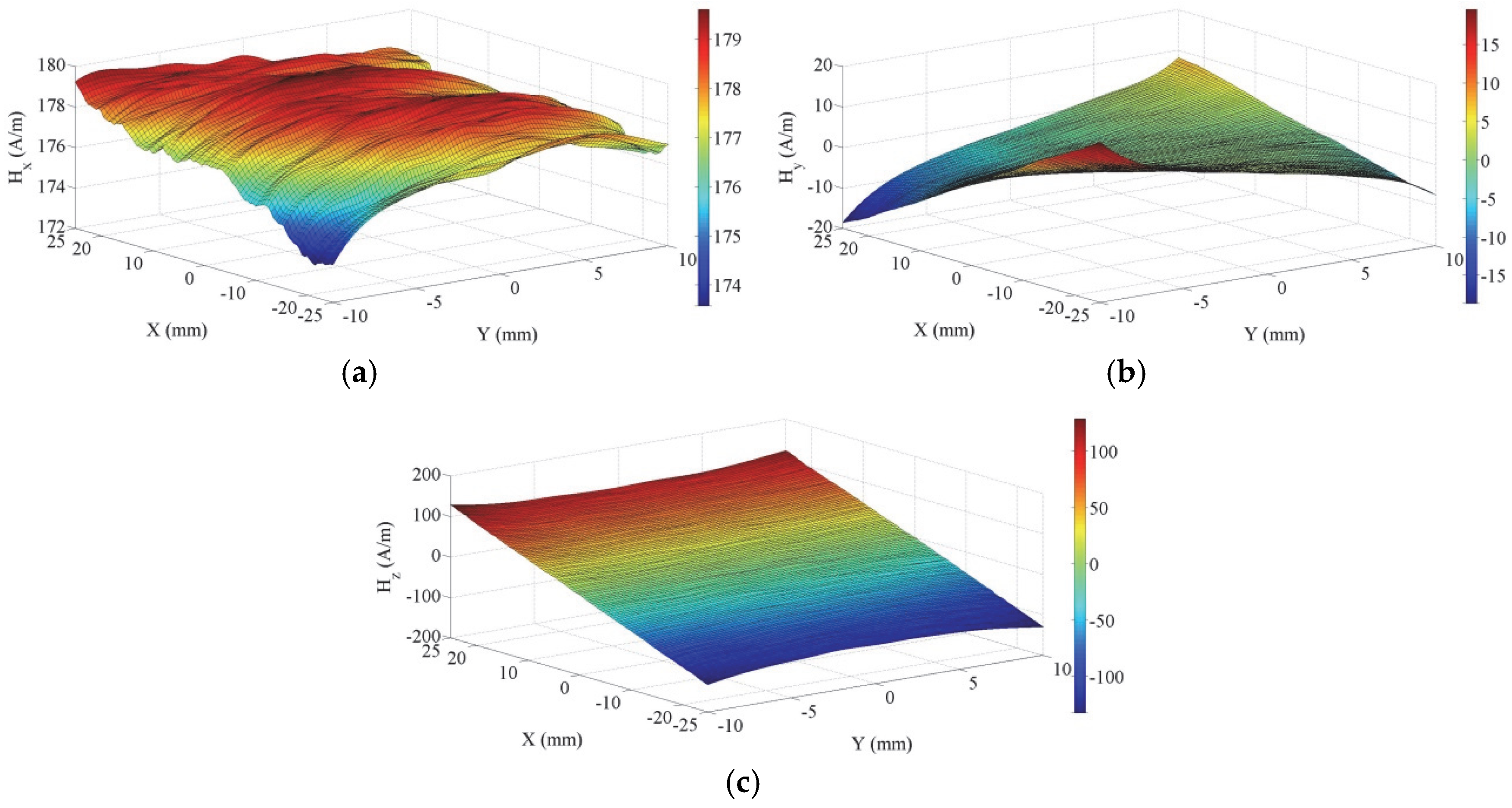 Magnetochemistry 11 00046 g004