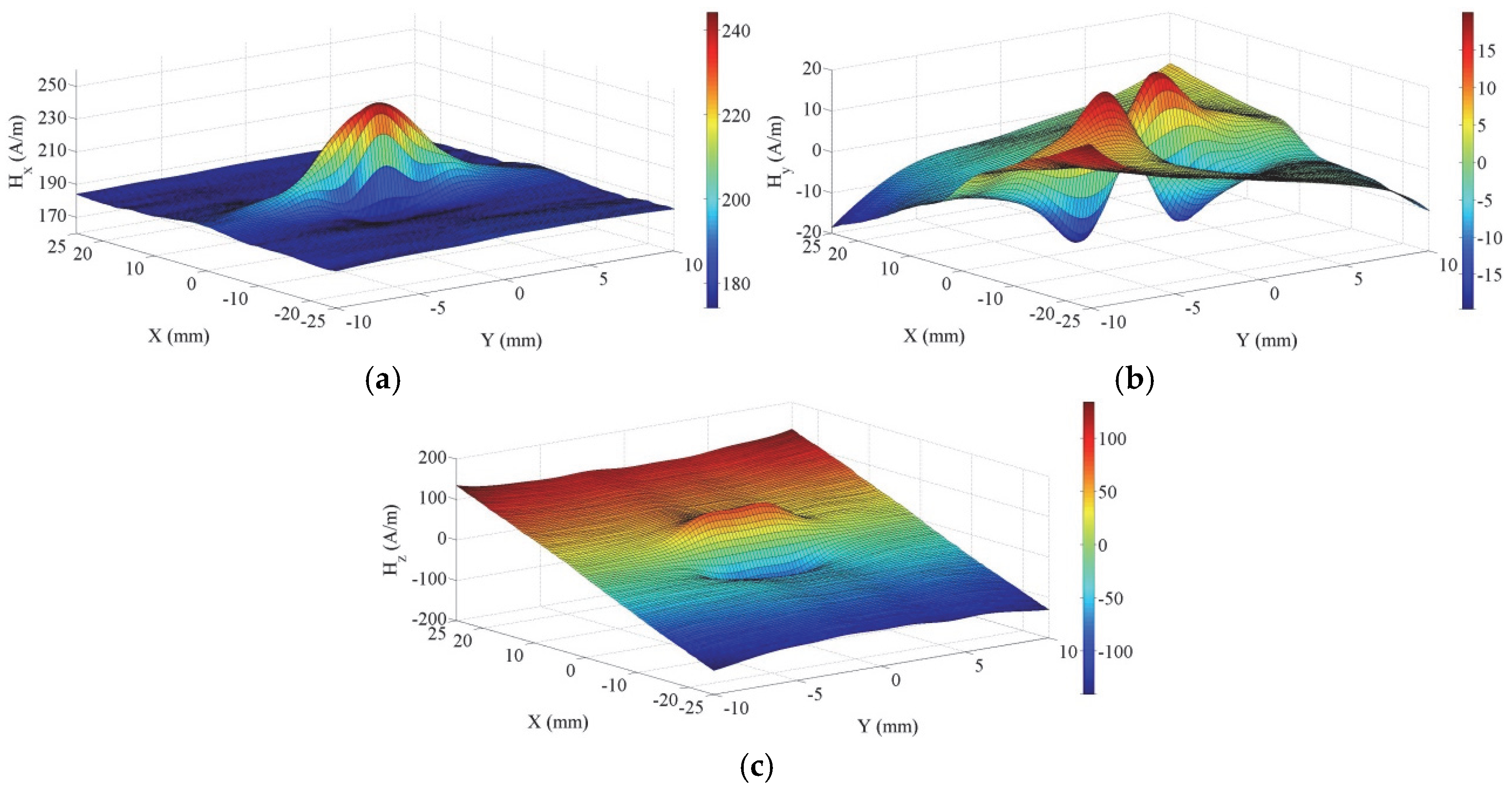 Magnetochemistry 11 00046 g006