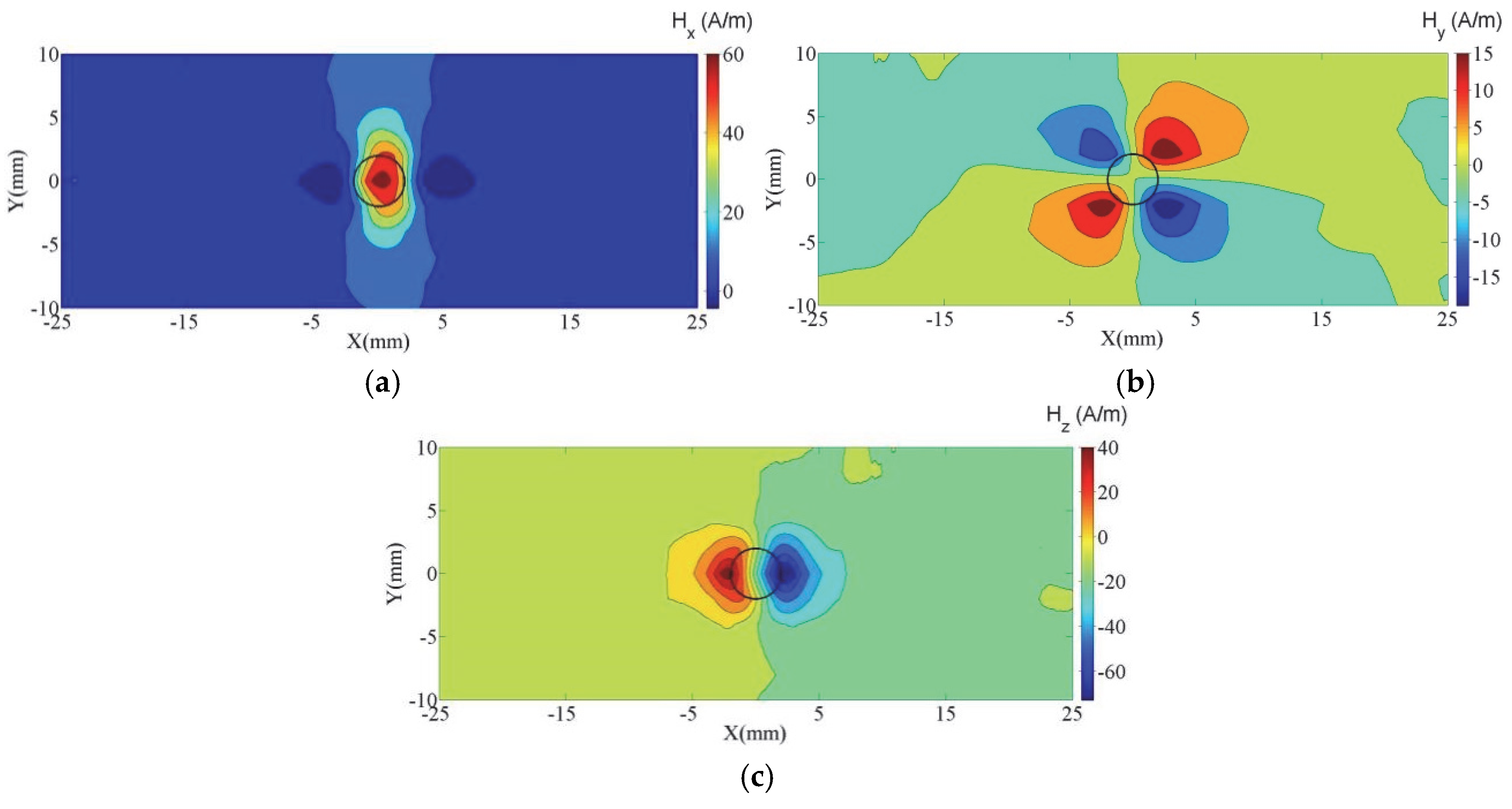 Magnetochemistry 11 00046 g007