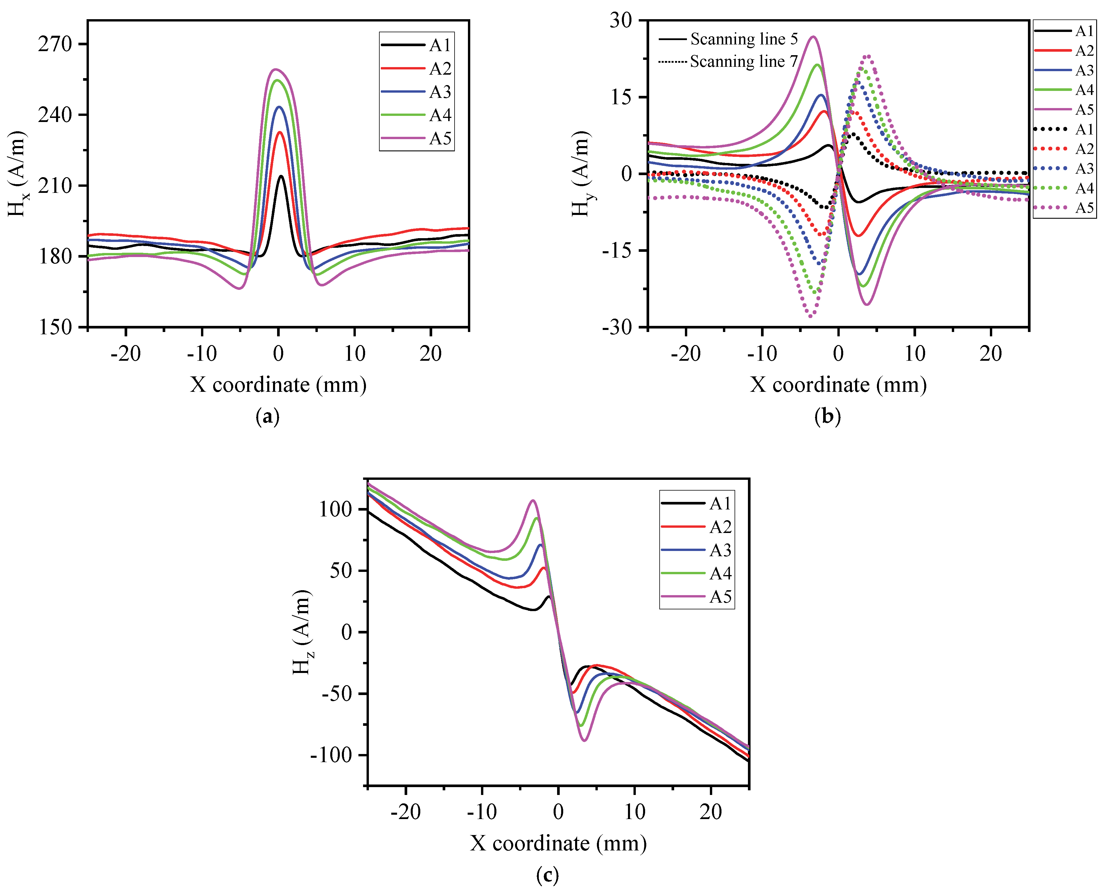 Magnetochemistry 11 00046 g010
