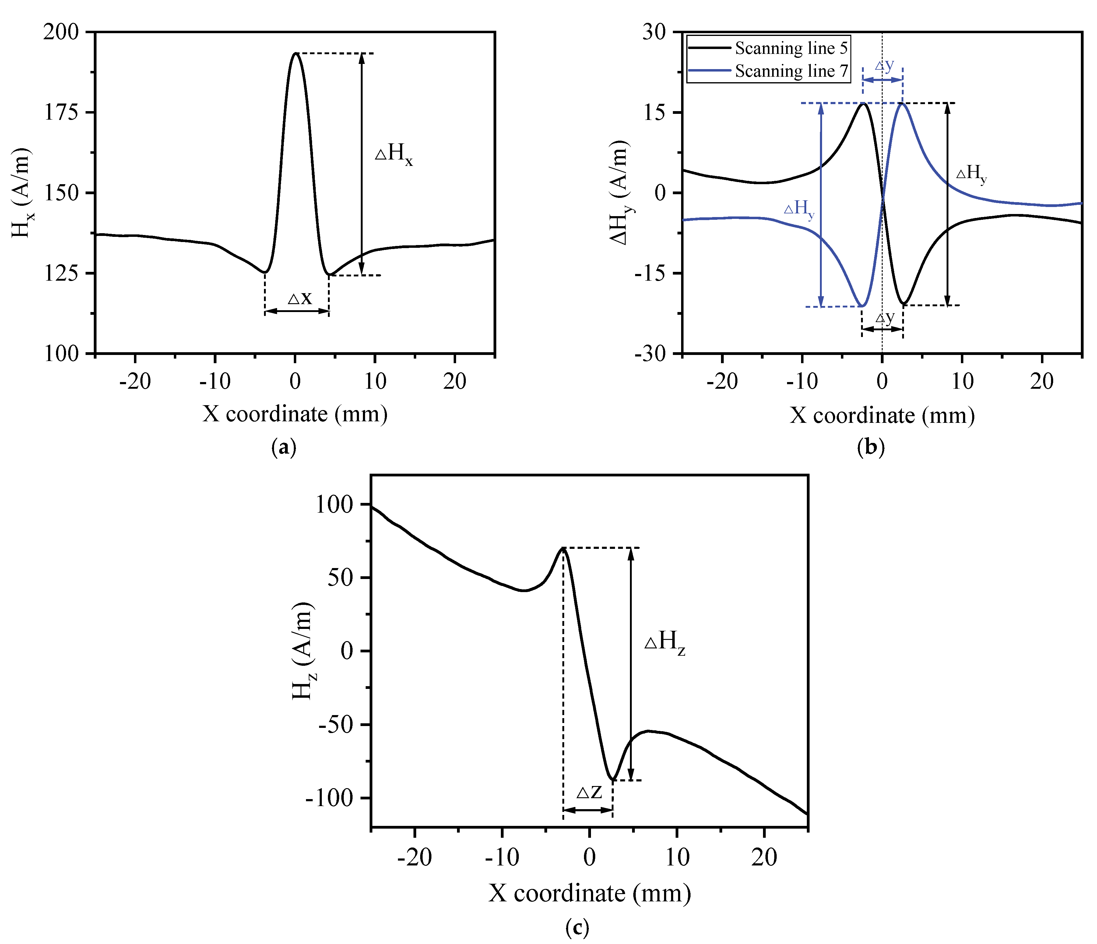 Magnetochemistry 11 00046 g013