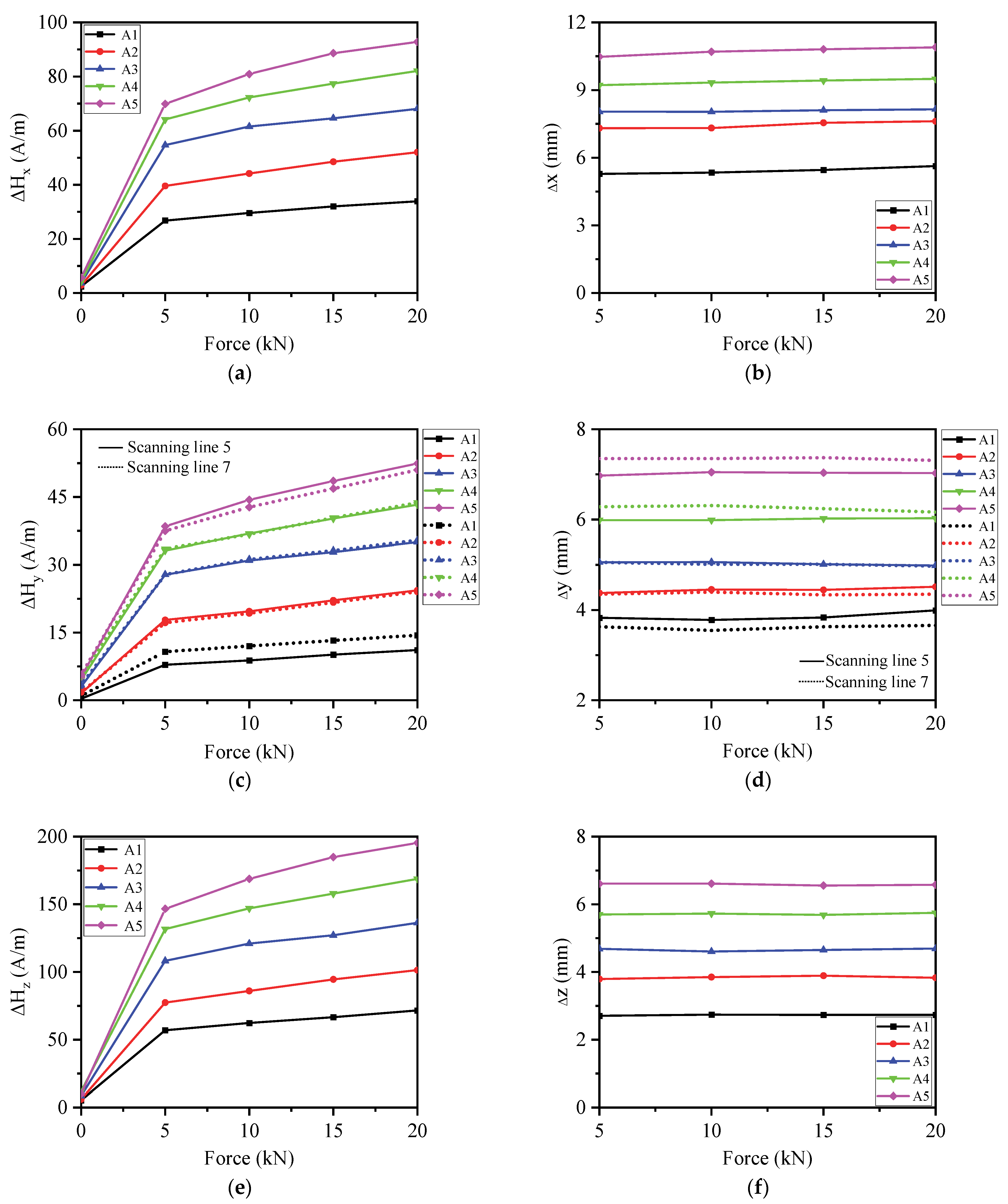 Magnetochemistry 11 00046 g014