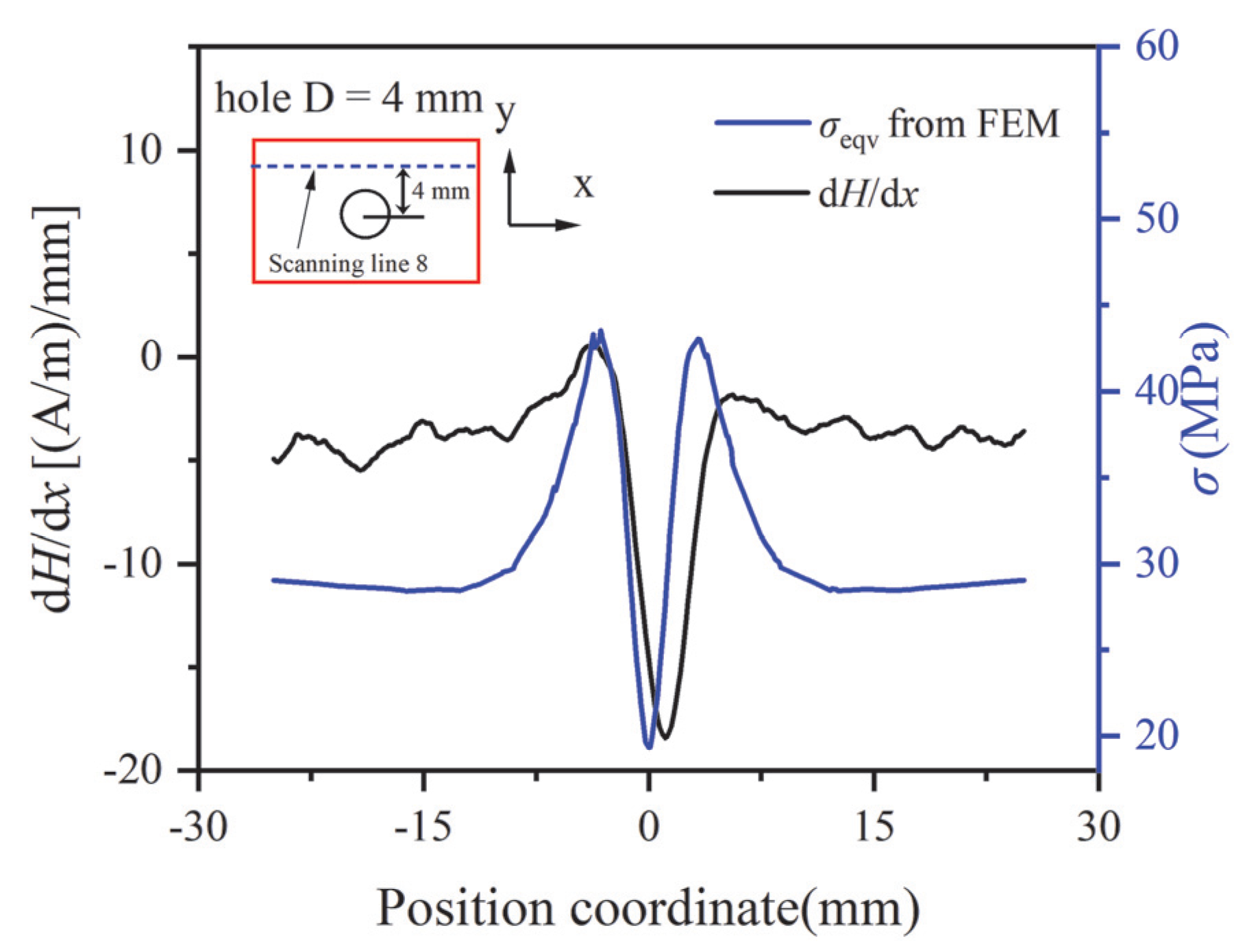 Magnetochemistry 11 00046 g016