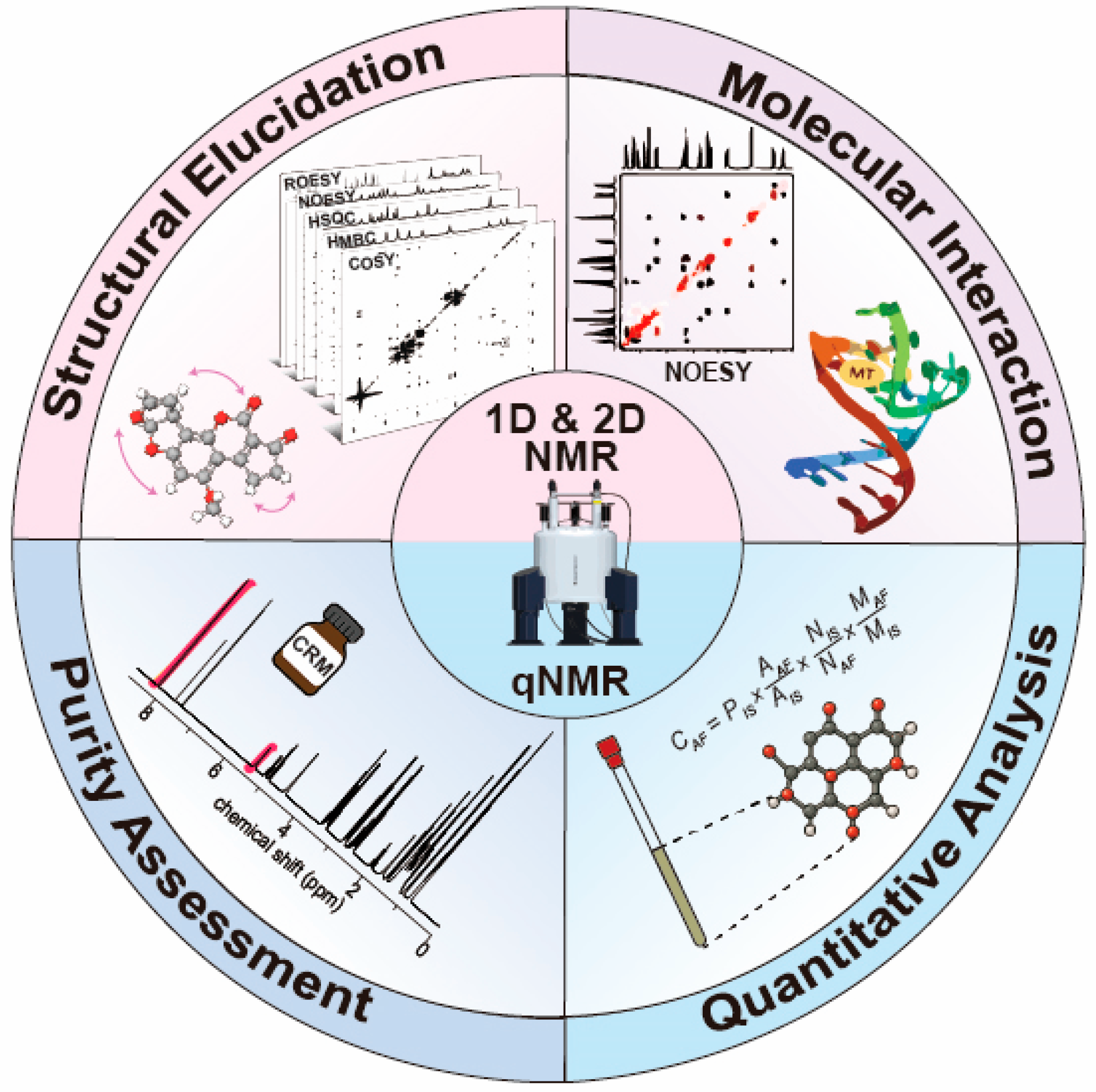 Magnetochemistry 11 00047 g001