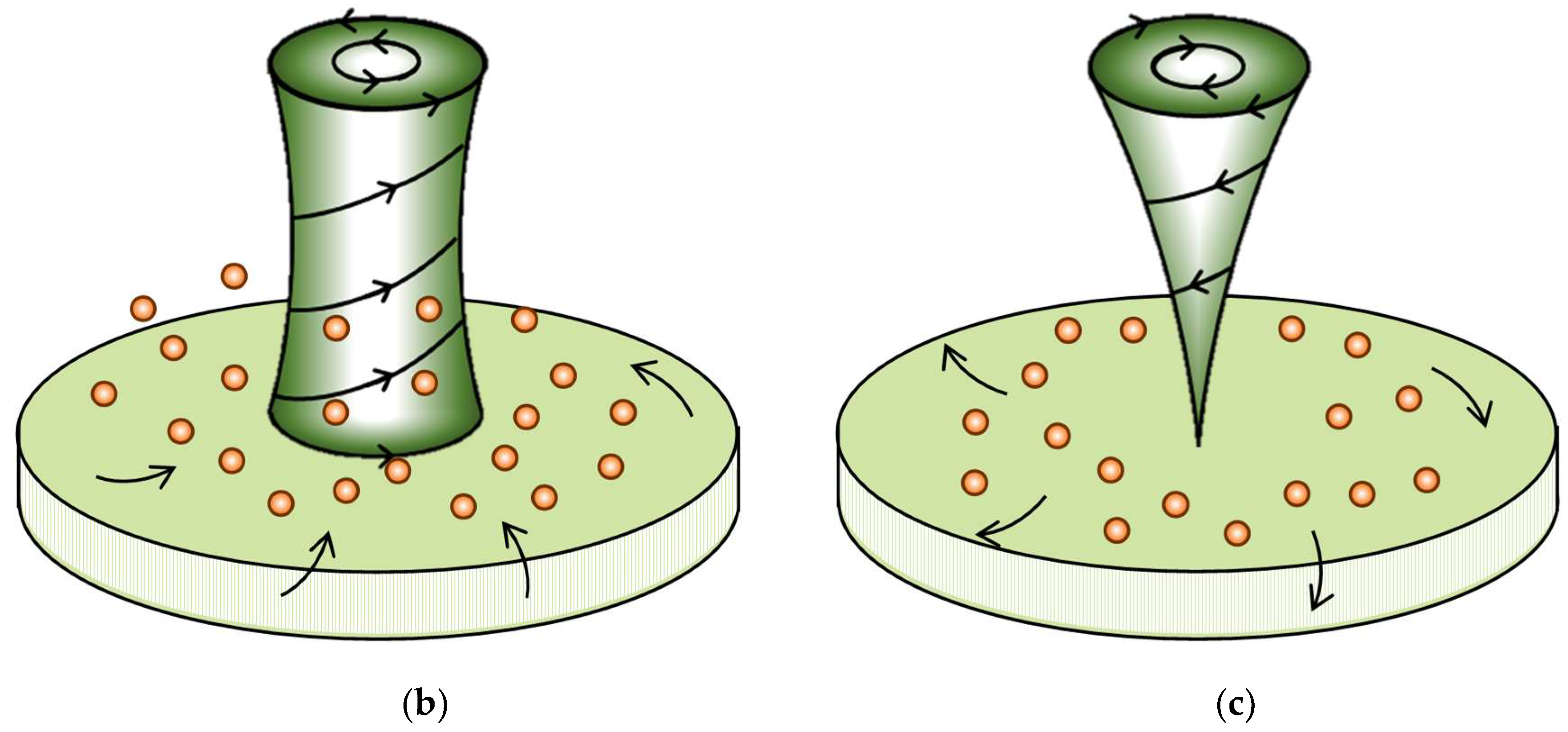 Magnetochemistry 11 00051 g003b Magnetochemistry 11 00051 g003b
