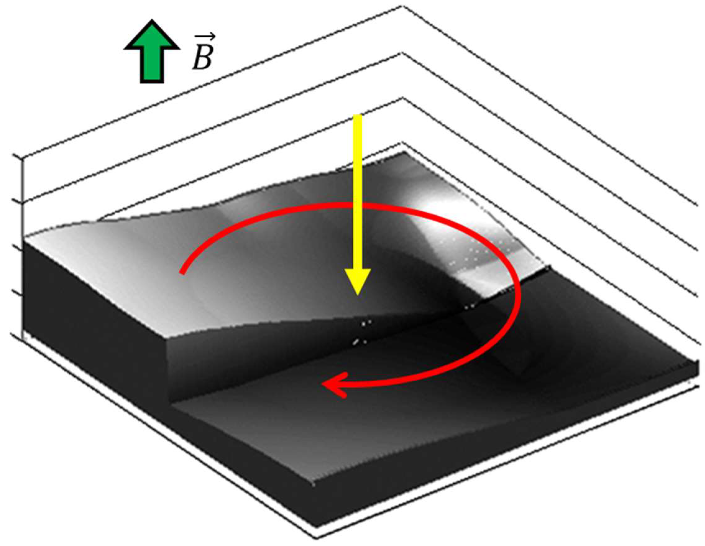 Magnetochemistry 11 00051 g005 Magnetochemistry 11 00051 g005