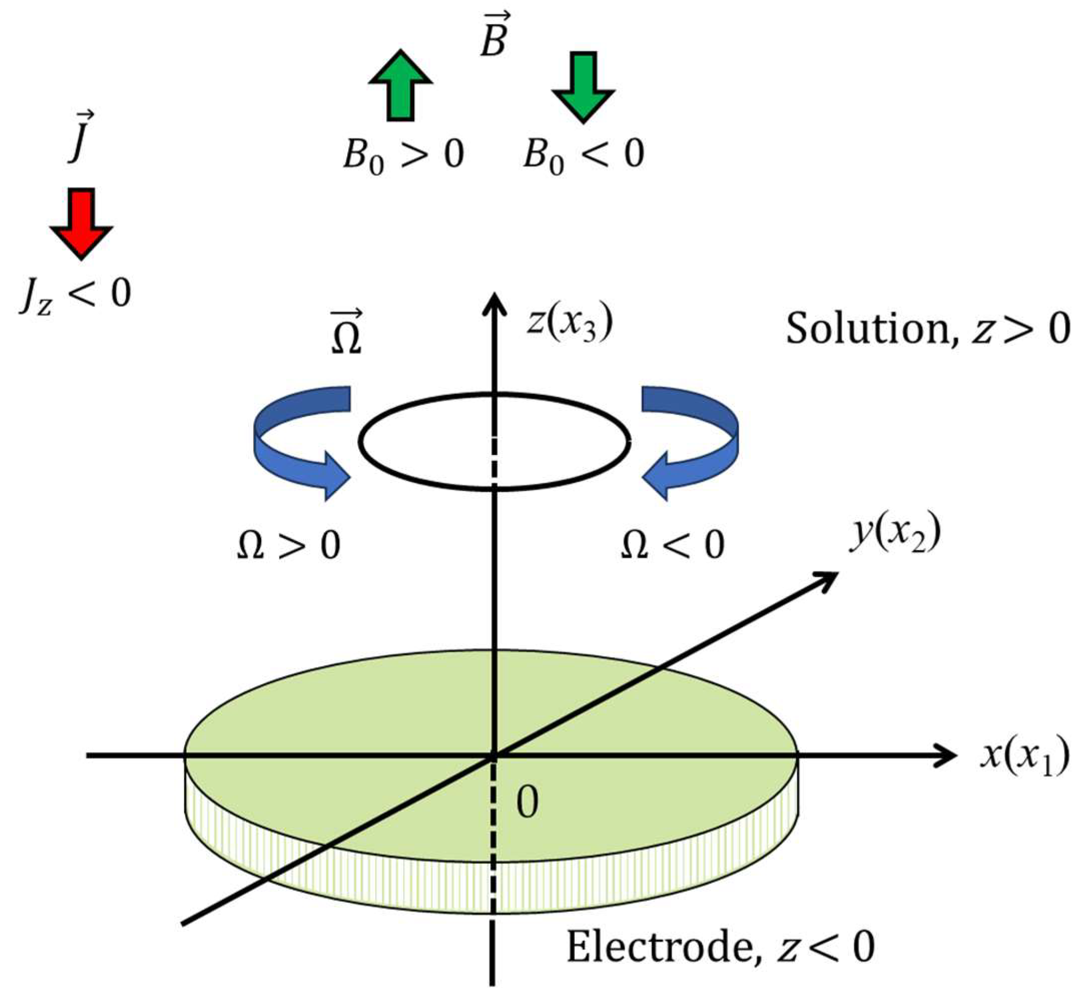 Magnetochemistry 11 00051 g006 Magnetochemistry 11 00051 g006