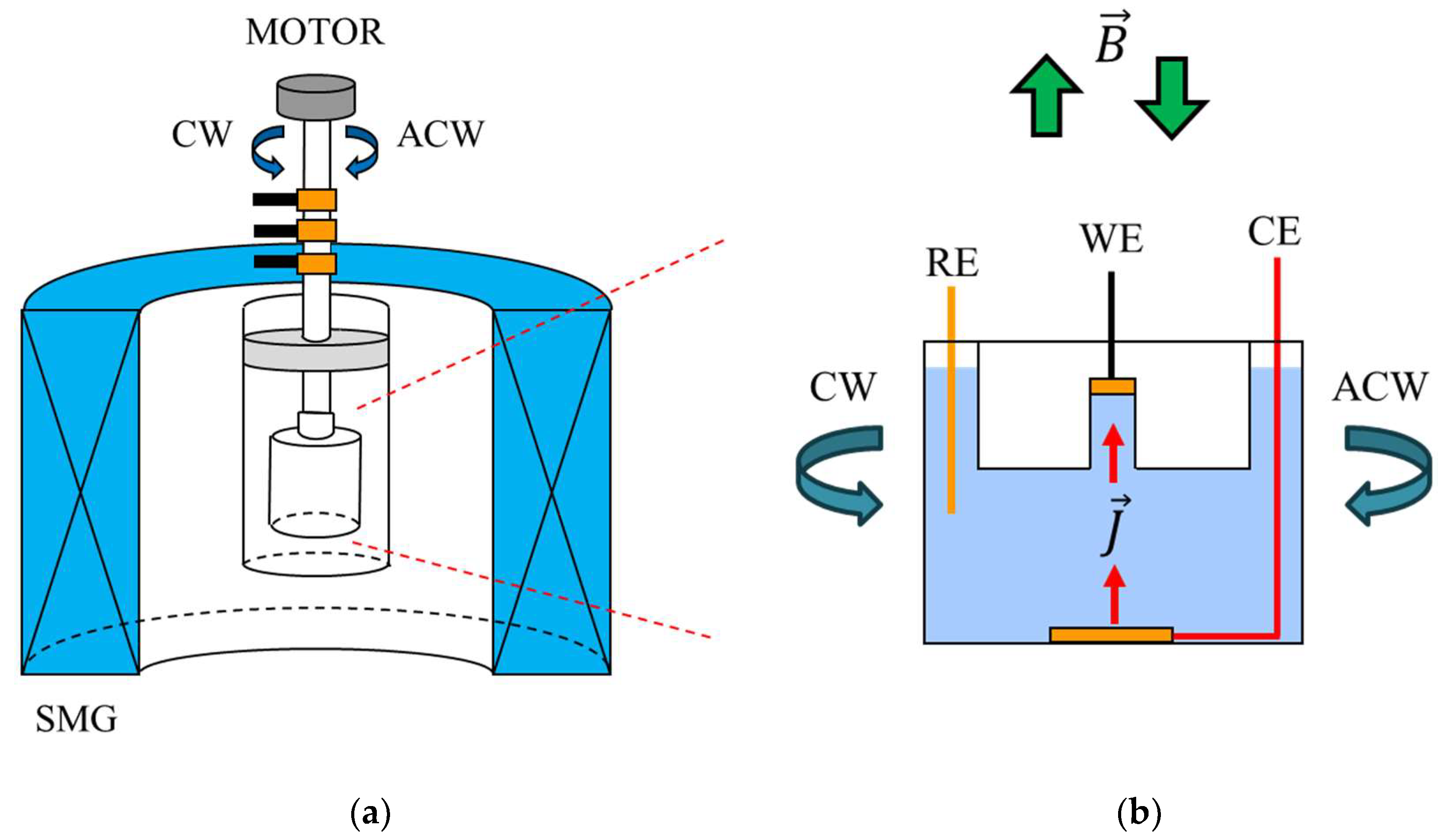 Magnetochemistry 11 00051 g012 Magnetochemistry 11 00051 g012