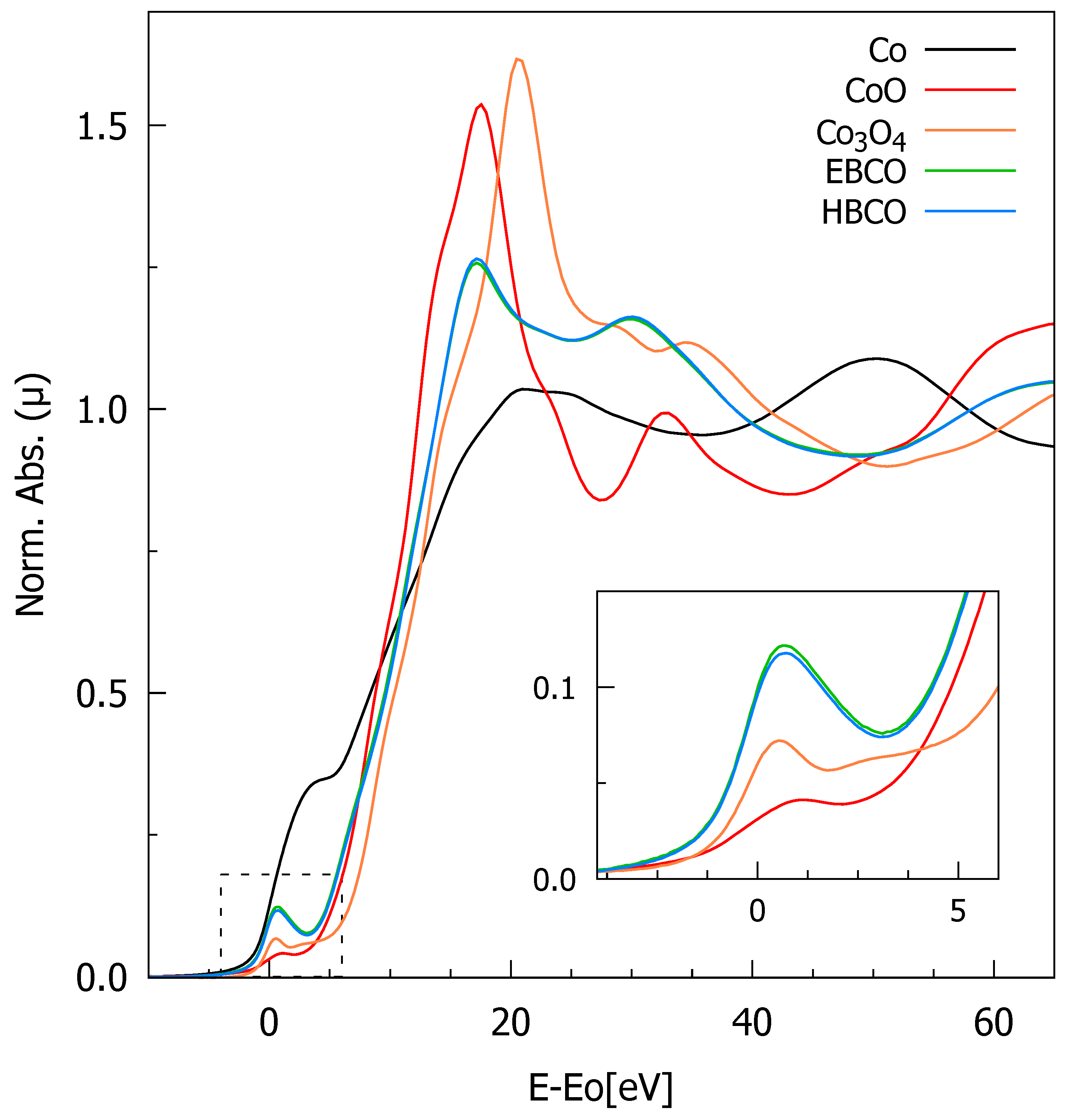 Magnetochemistry 11 00055 g003