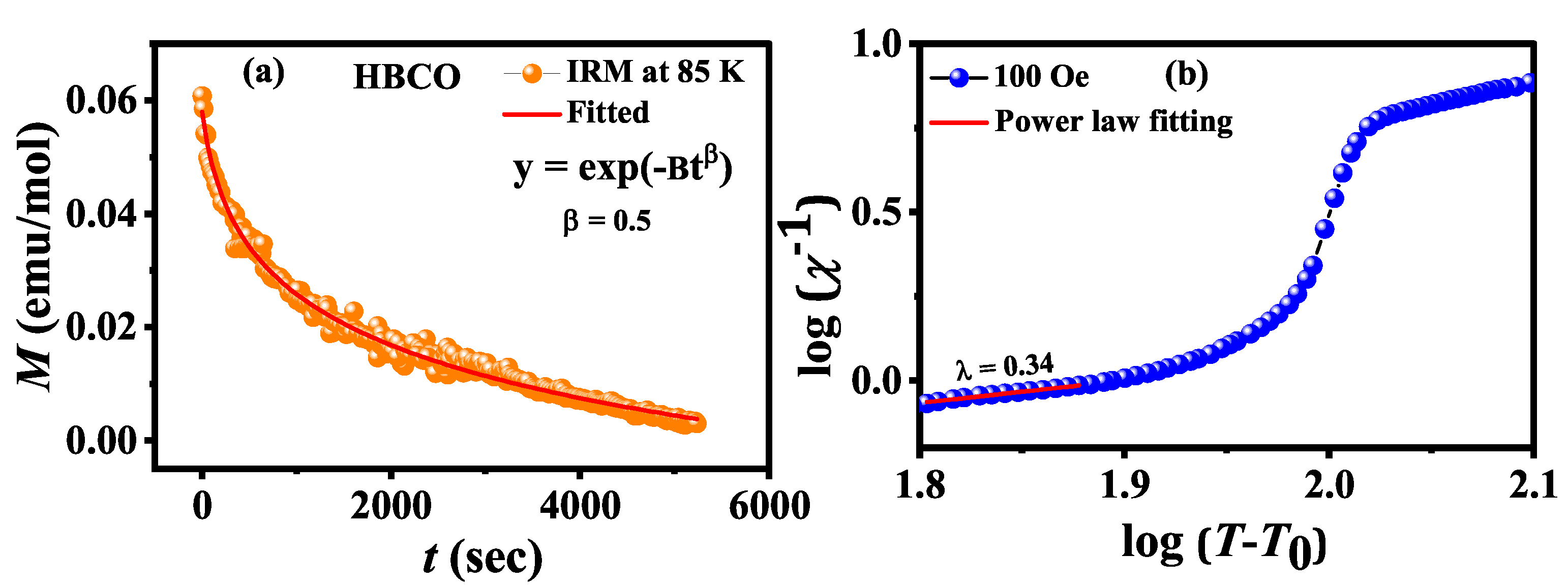 Magnetochemistry 11 00055 g005