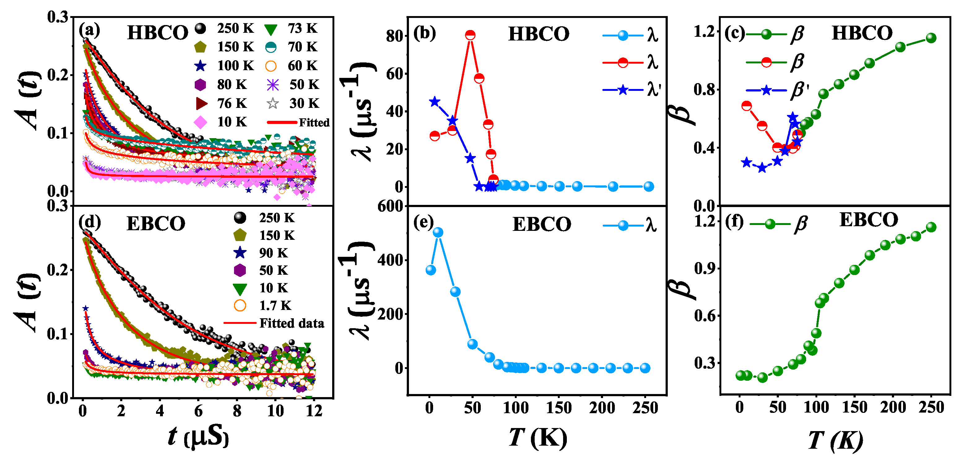 Magnetochemistry 11 00055 g006