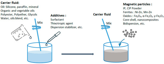 MNJ Current Understanding of the Immunomodulatory Activities of