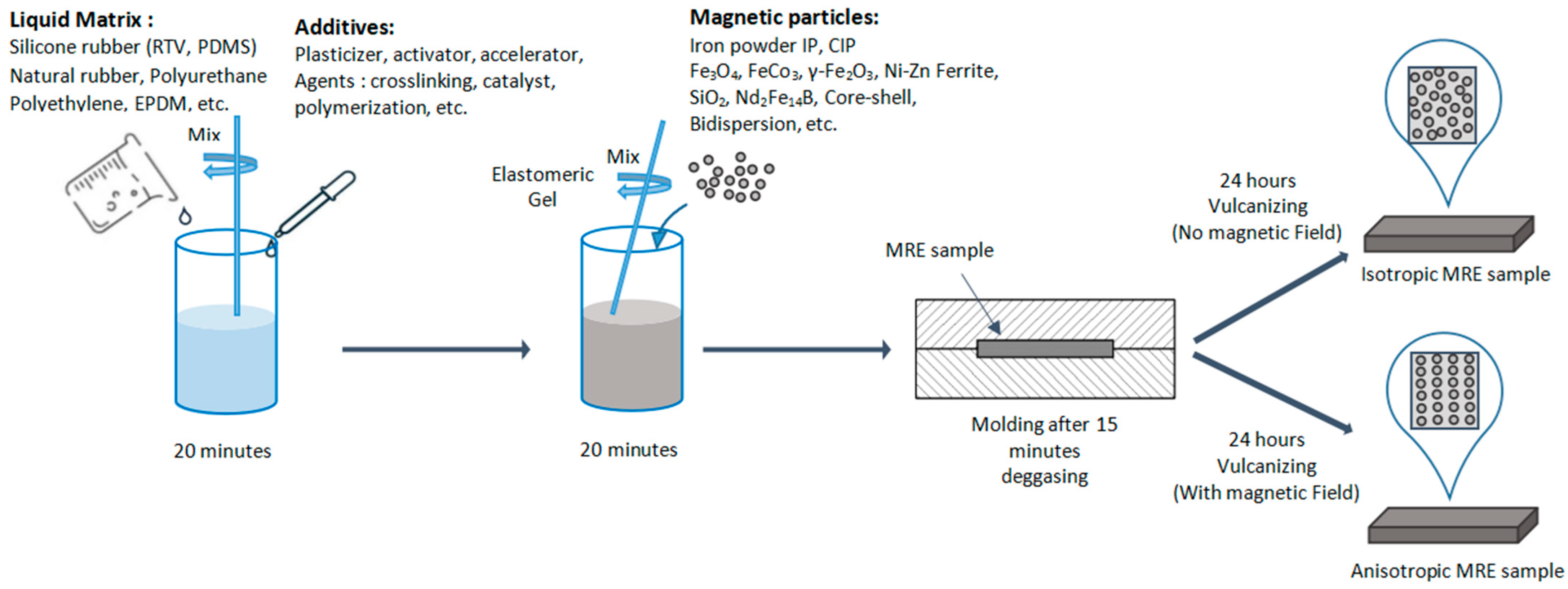 Magnetochemistry 11 00062 g002