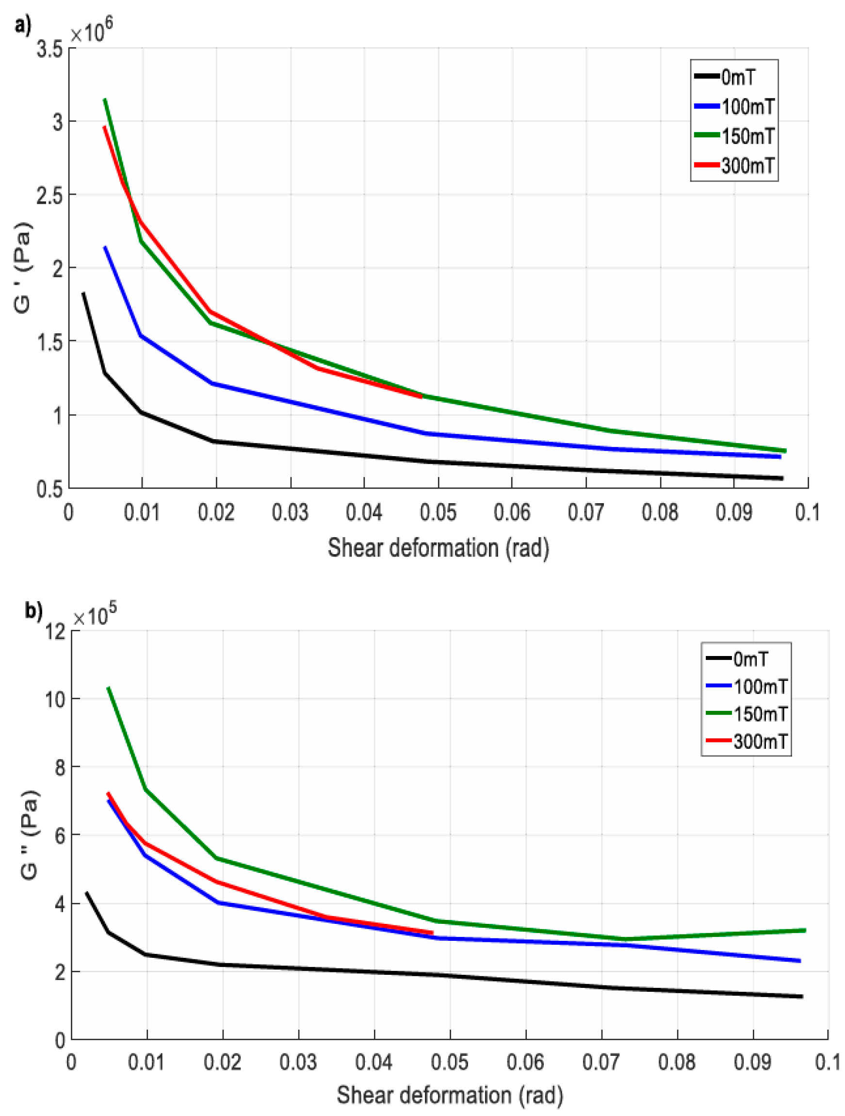 Magnetochemistry 11 00062 g003