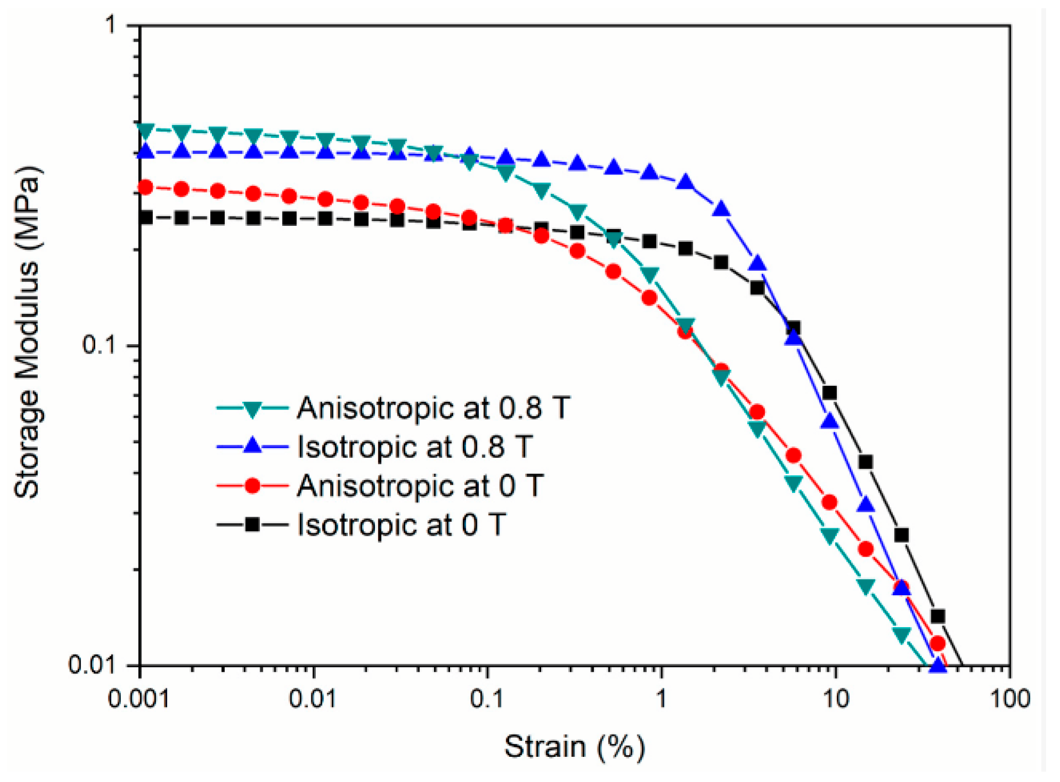 Magnetochemistry 11 00062 g004