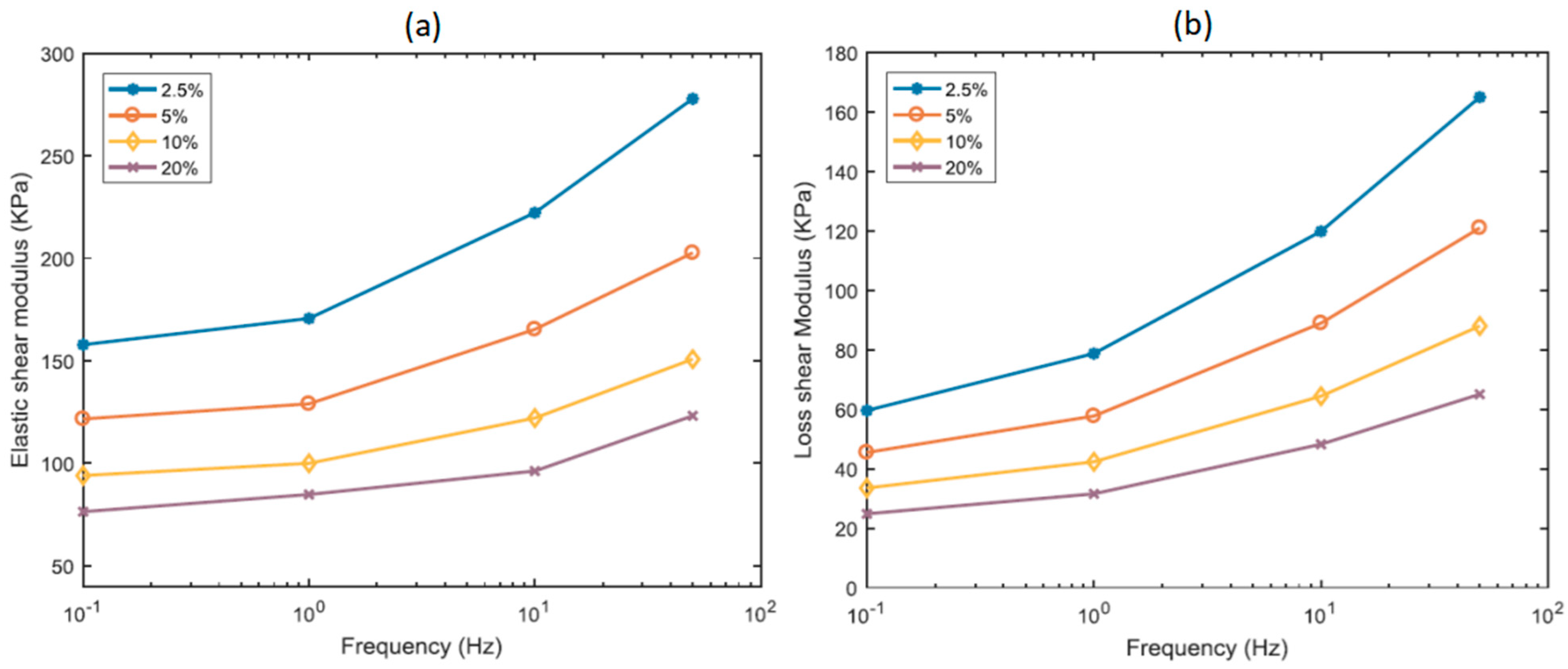 Magnetochemistry 11 00062 g006