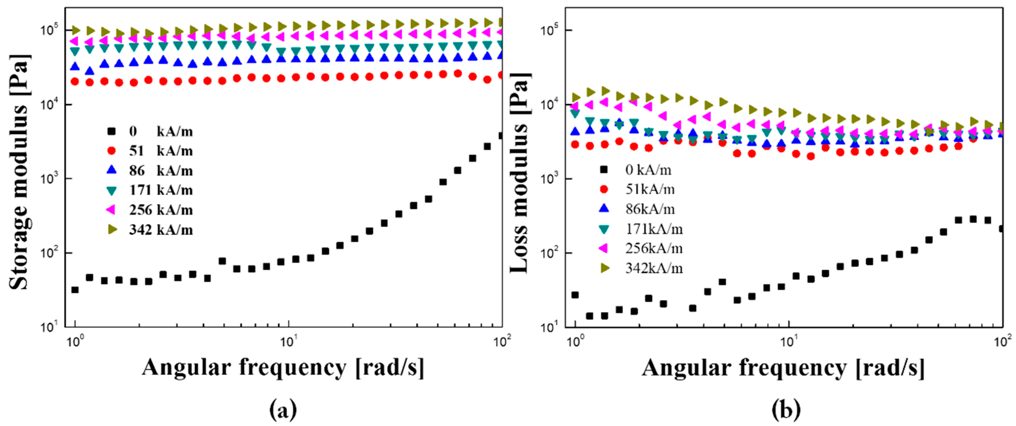 Magnetochemistry 11 00062 g007