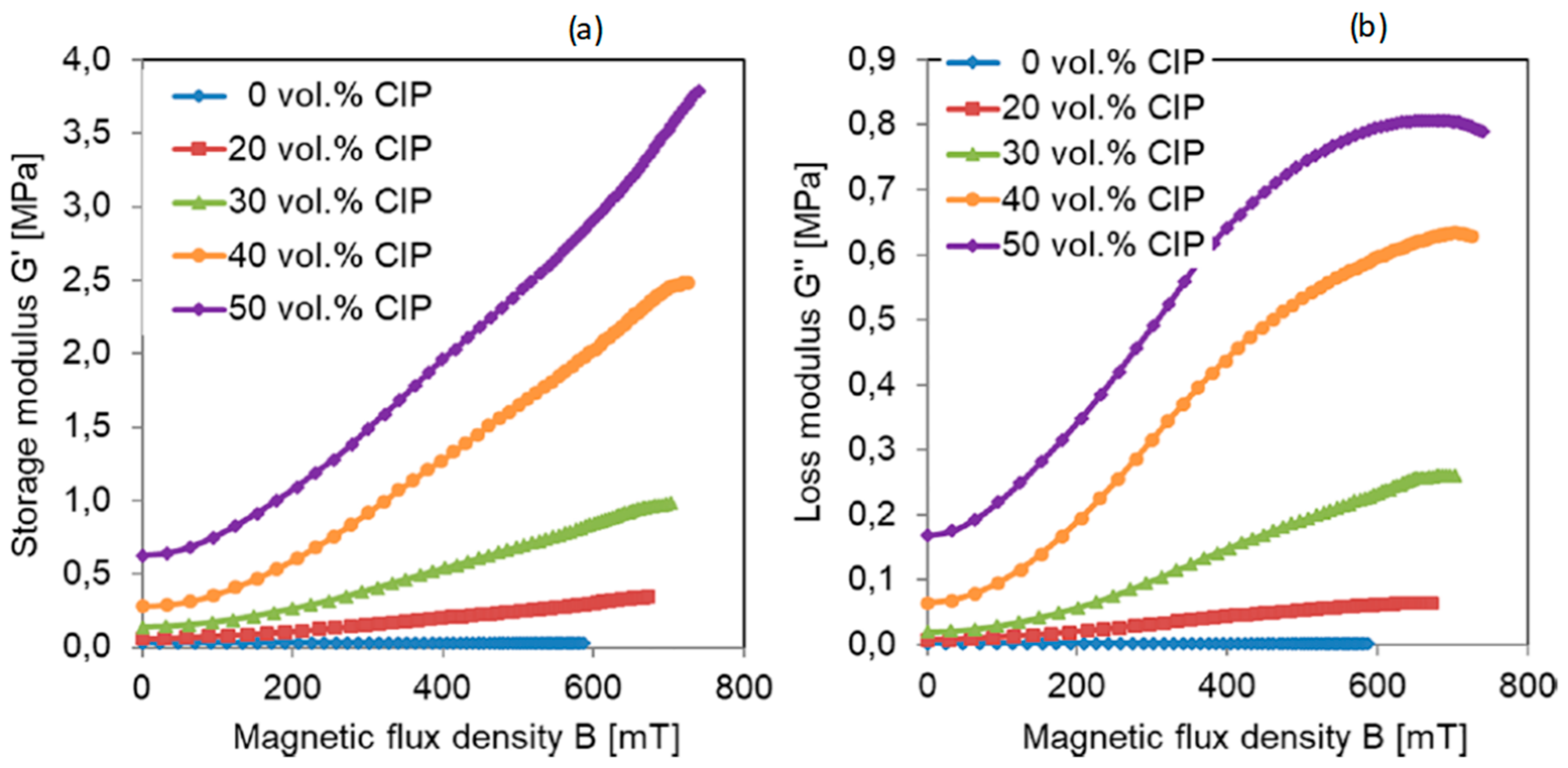 Magnetochemistry 11 00062 g008