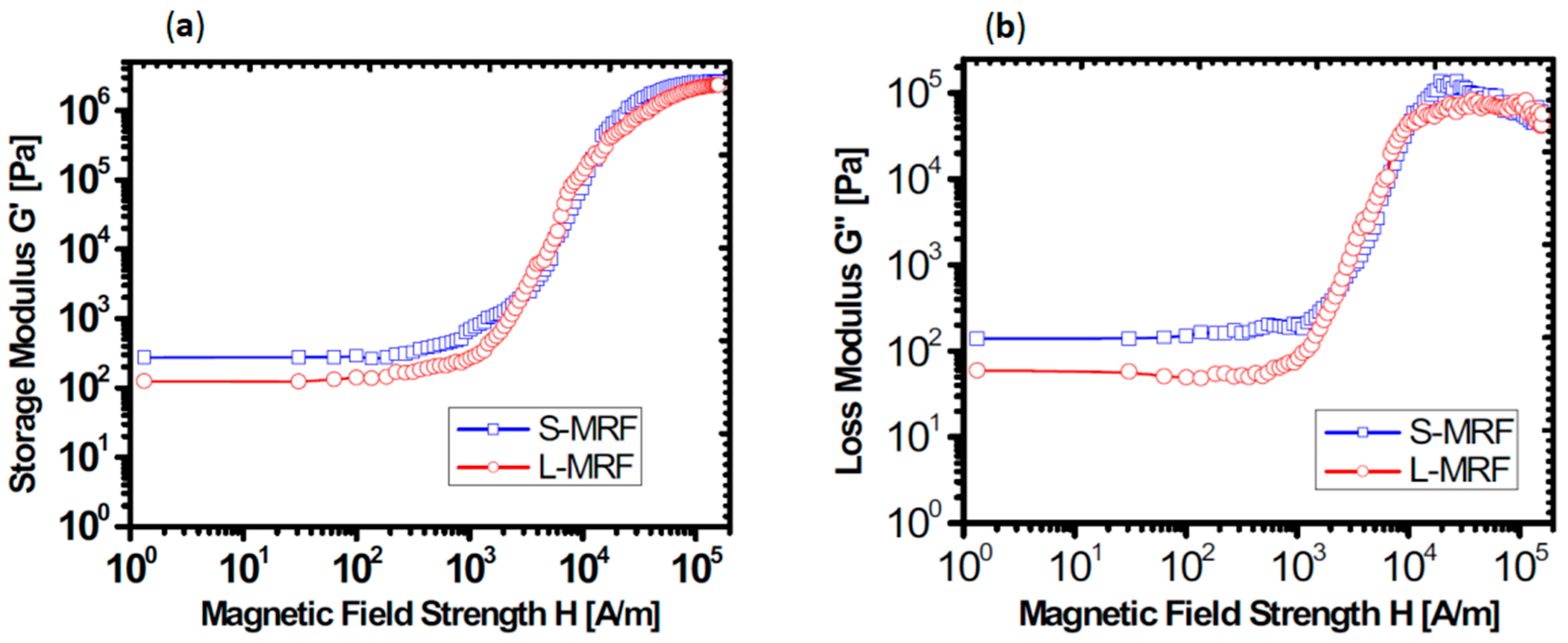 Magnetochemistry 11 00062 g009