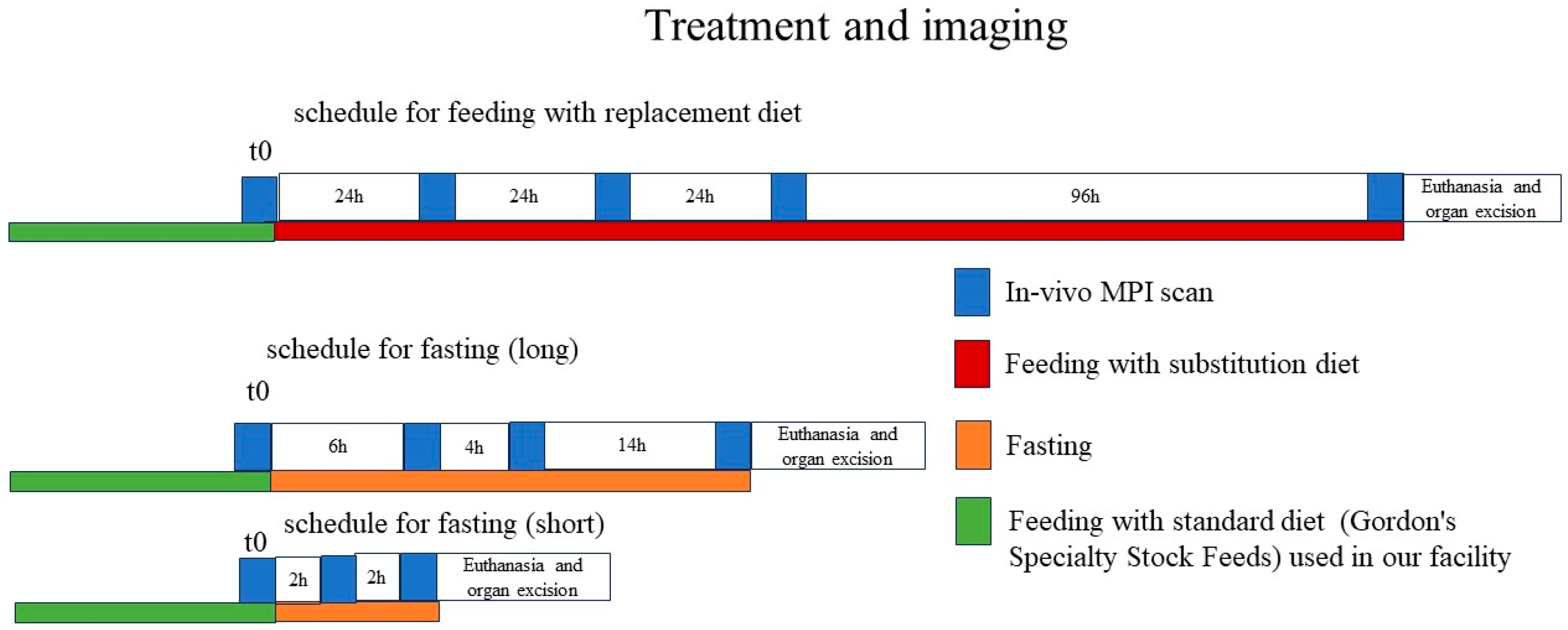 Magnetochemistry 11 00063 g001