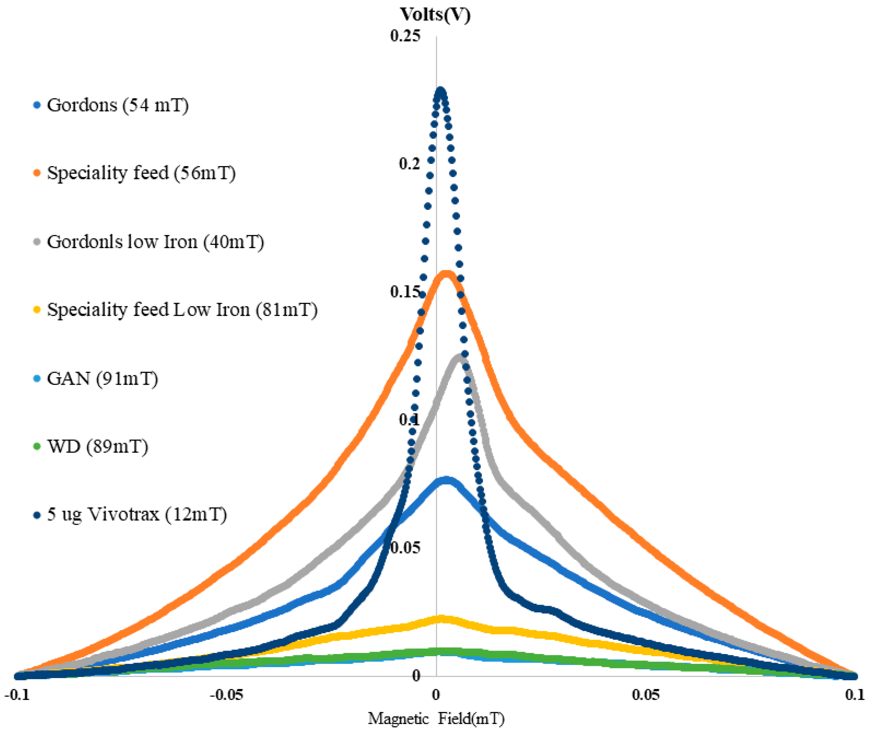 Magnetochemistry 11 00063 g003