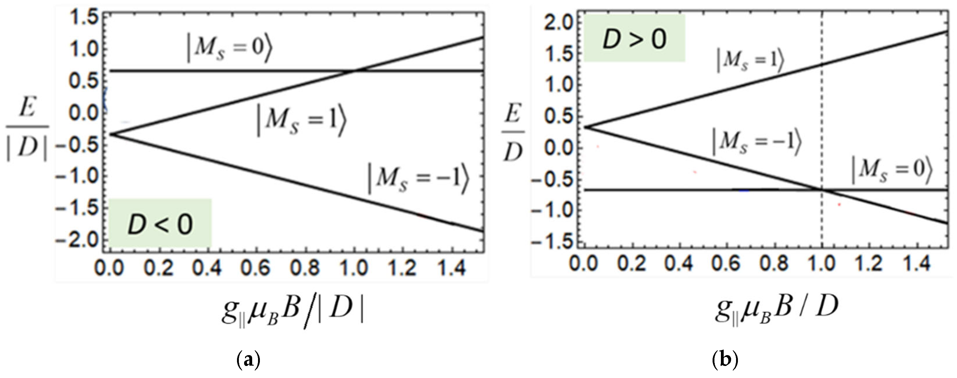 Magnetochemistry 11 00069 g001