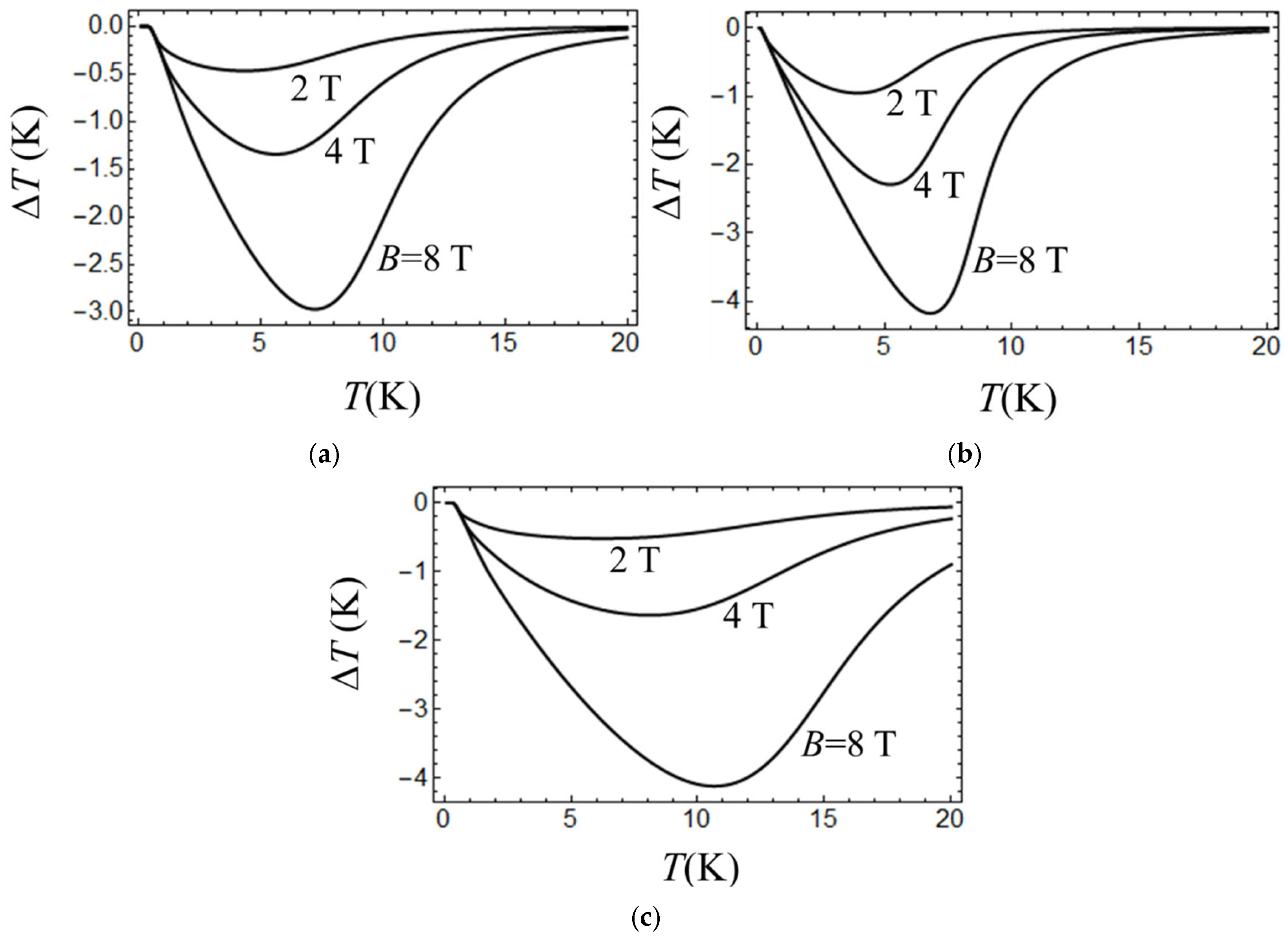 Magnetochemistry 11 00069 g002