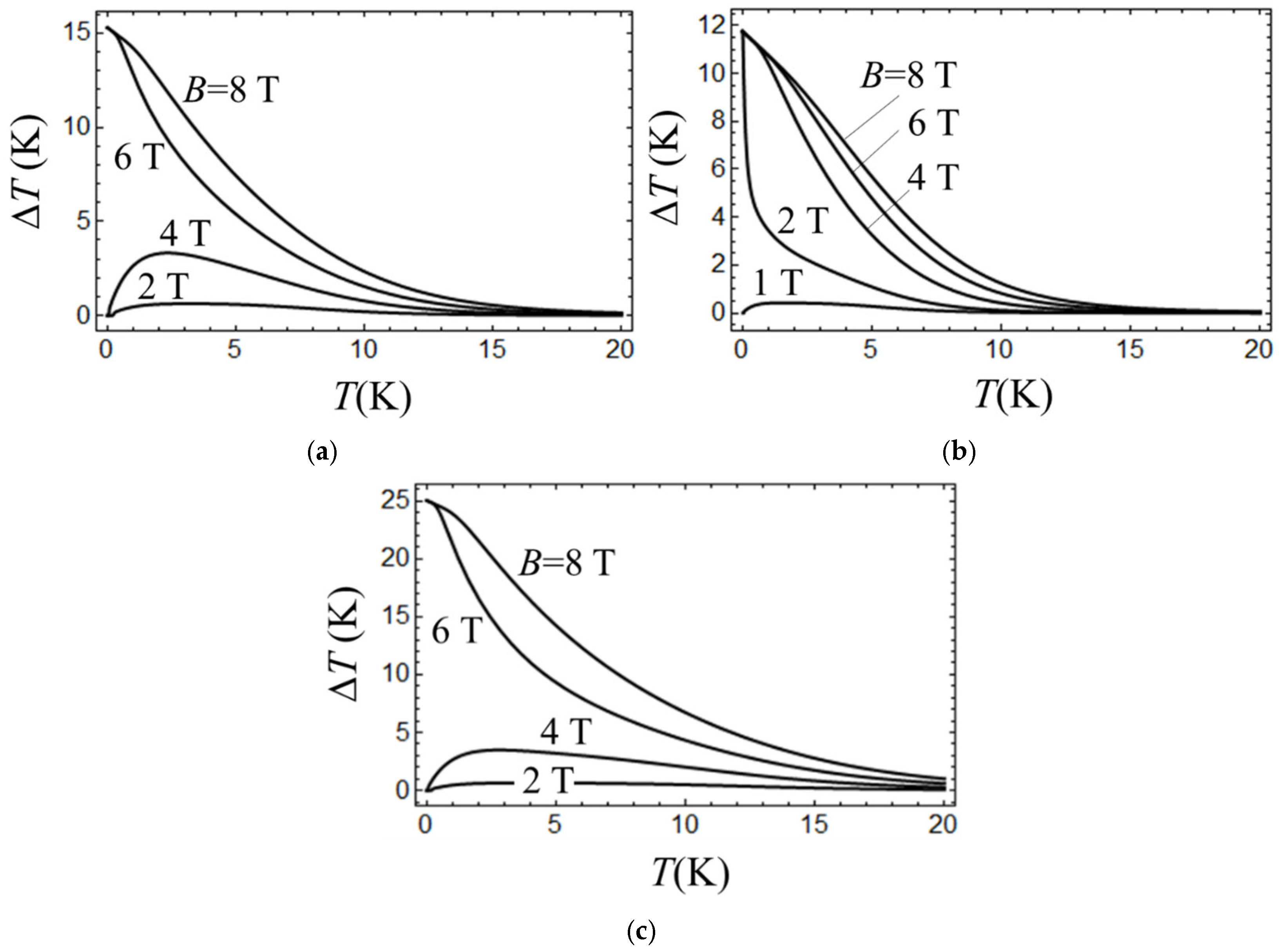Magnetochemistry 11 00069 g003