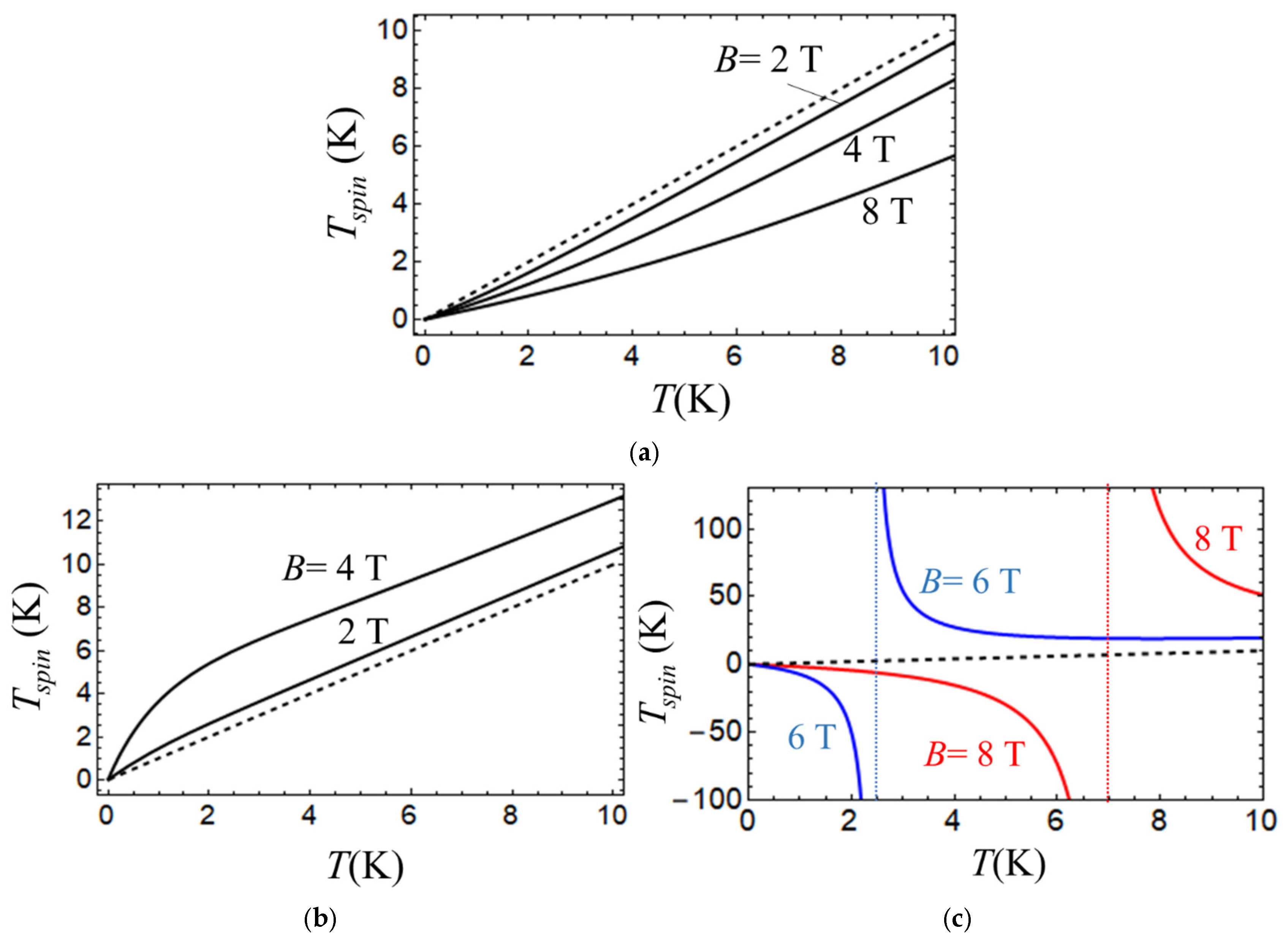 Magnetochemistry 11 00069 g005