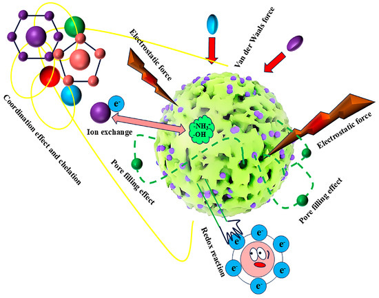 Application Progress of Magnetic Chitosan in Heavy Metal