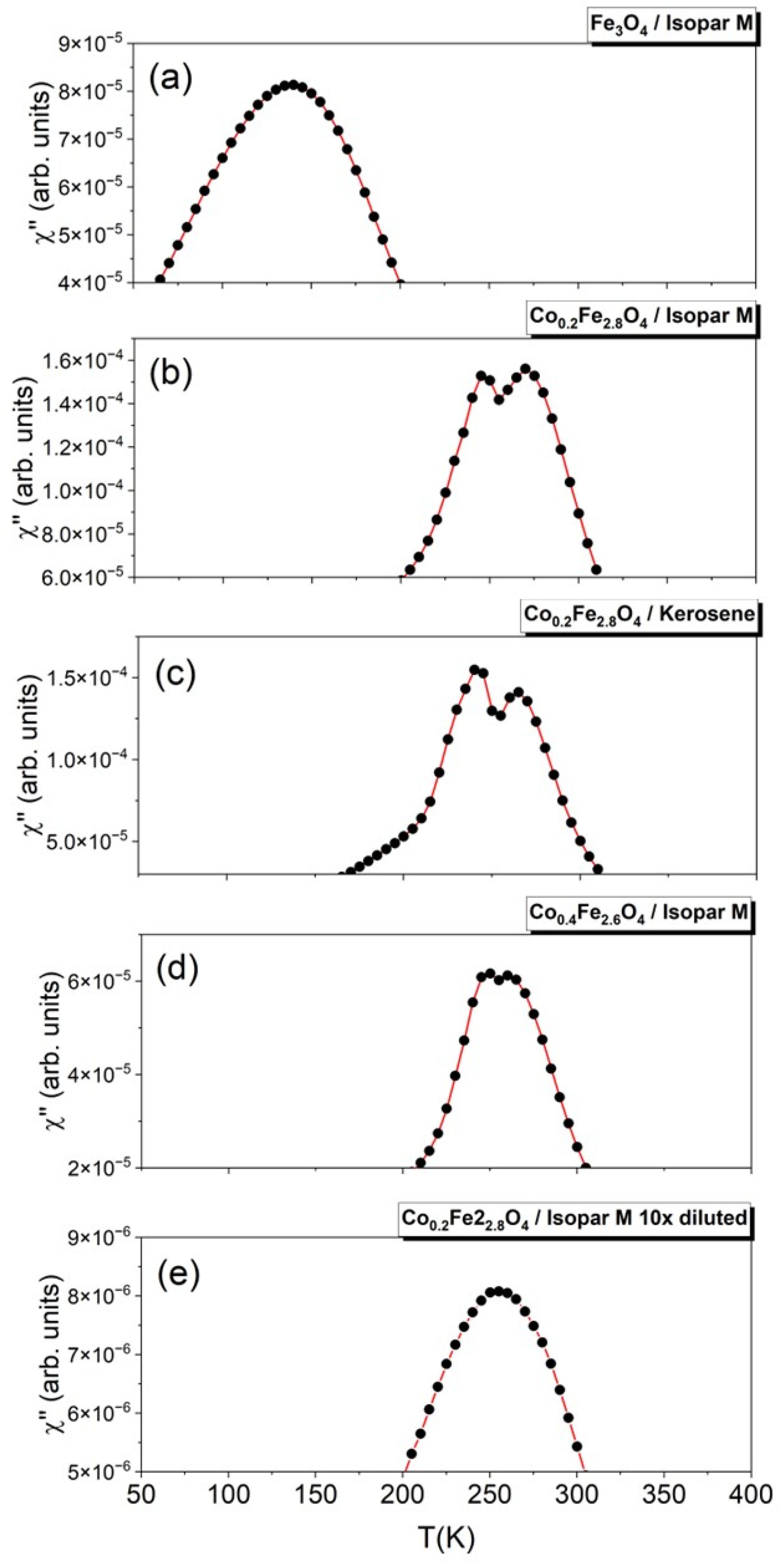 Magnetochemistry 11 00074 g002