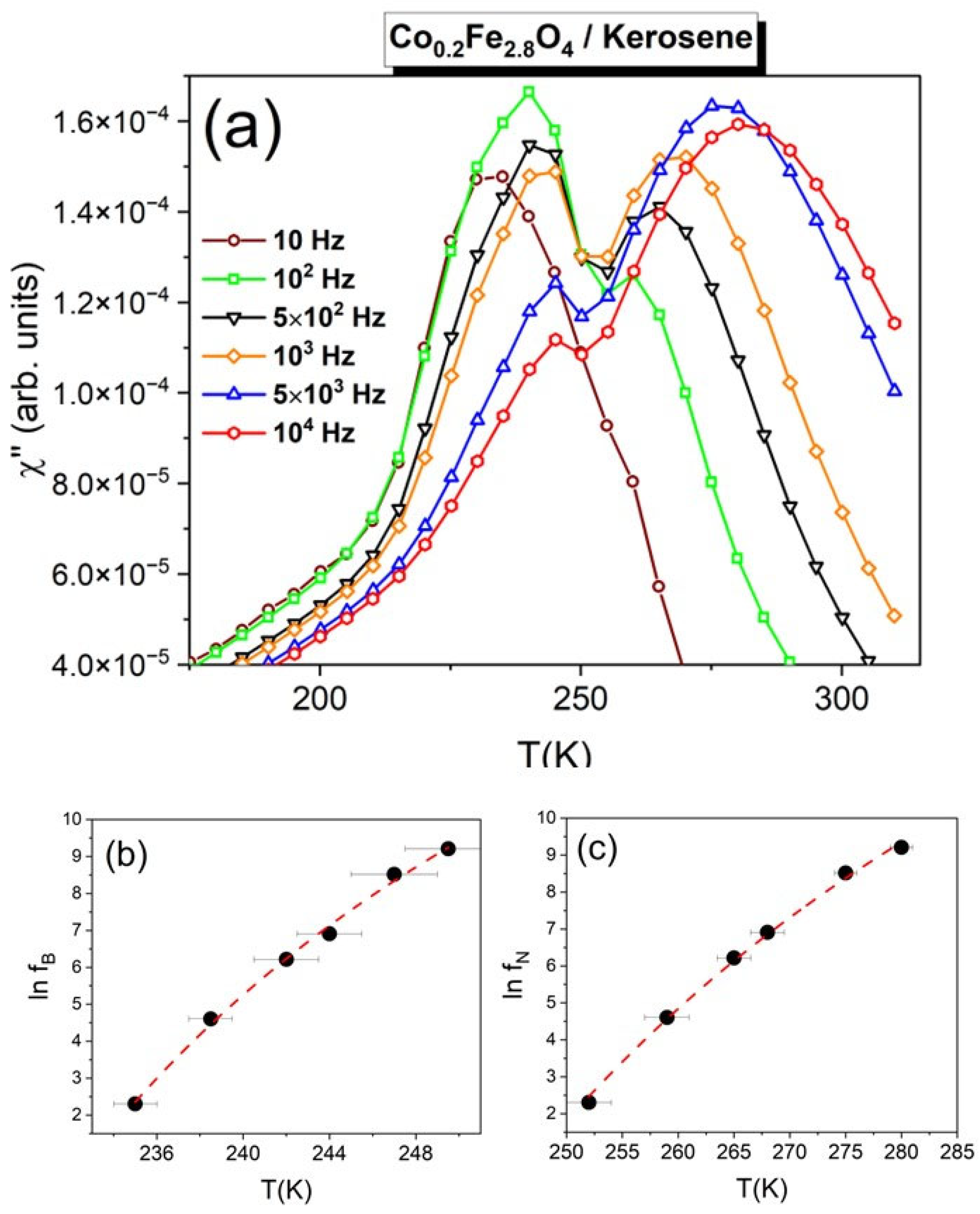 Magnetochemistry 11 00074 g003